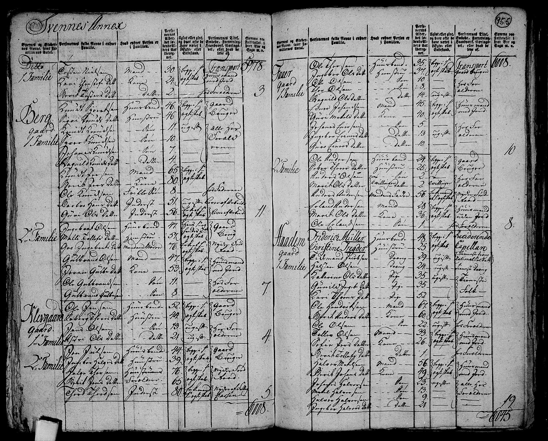 RA, 1801 census for 0542P Aurdal, 1801, p. 954b-955a