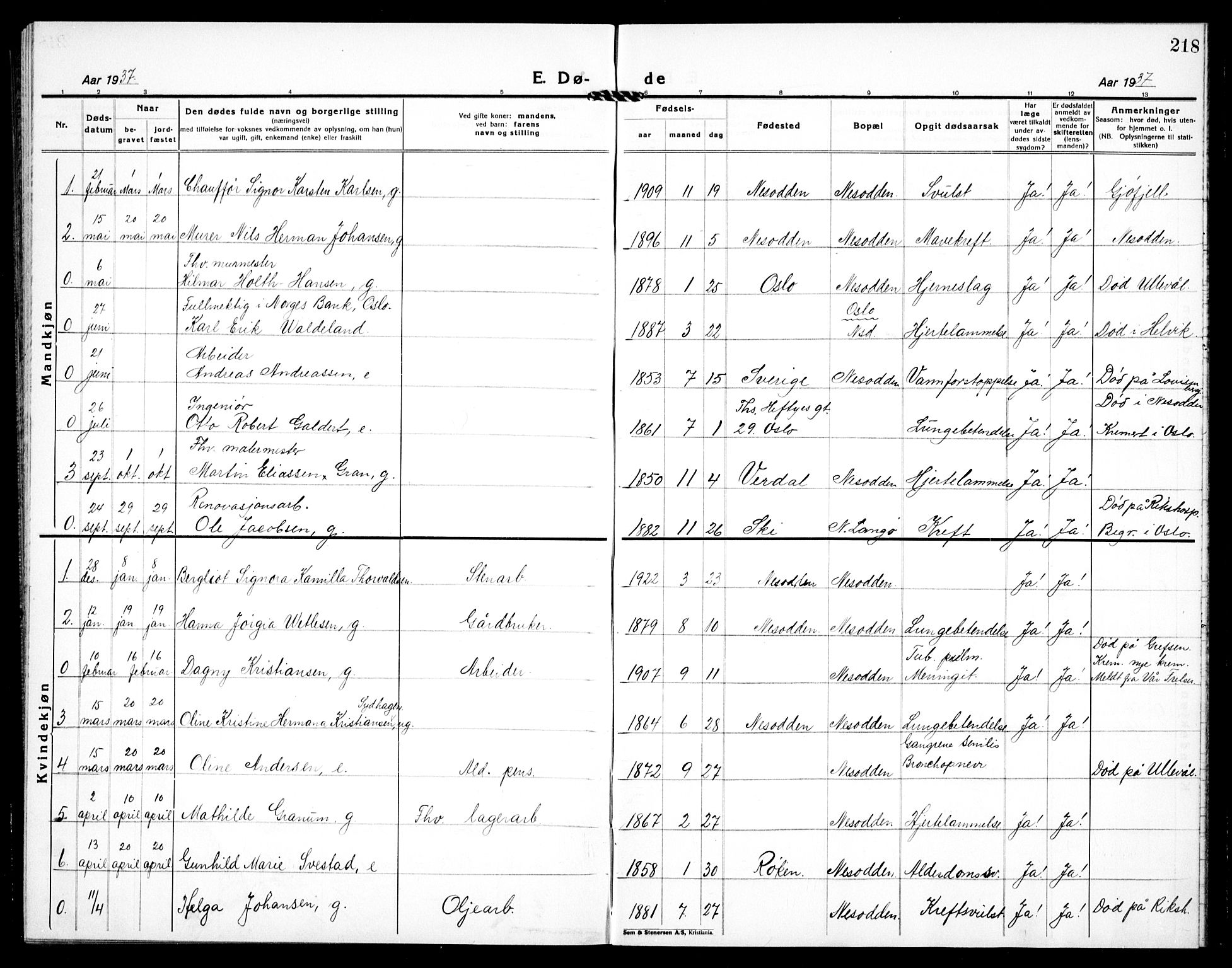 Nesodden prestekontor Kirkebøker, AV/SAO-A-10013/G/Ga/L0003: Parish register (copy) no. I 3, 1924-1939, p. 218