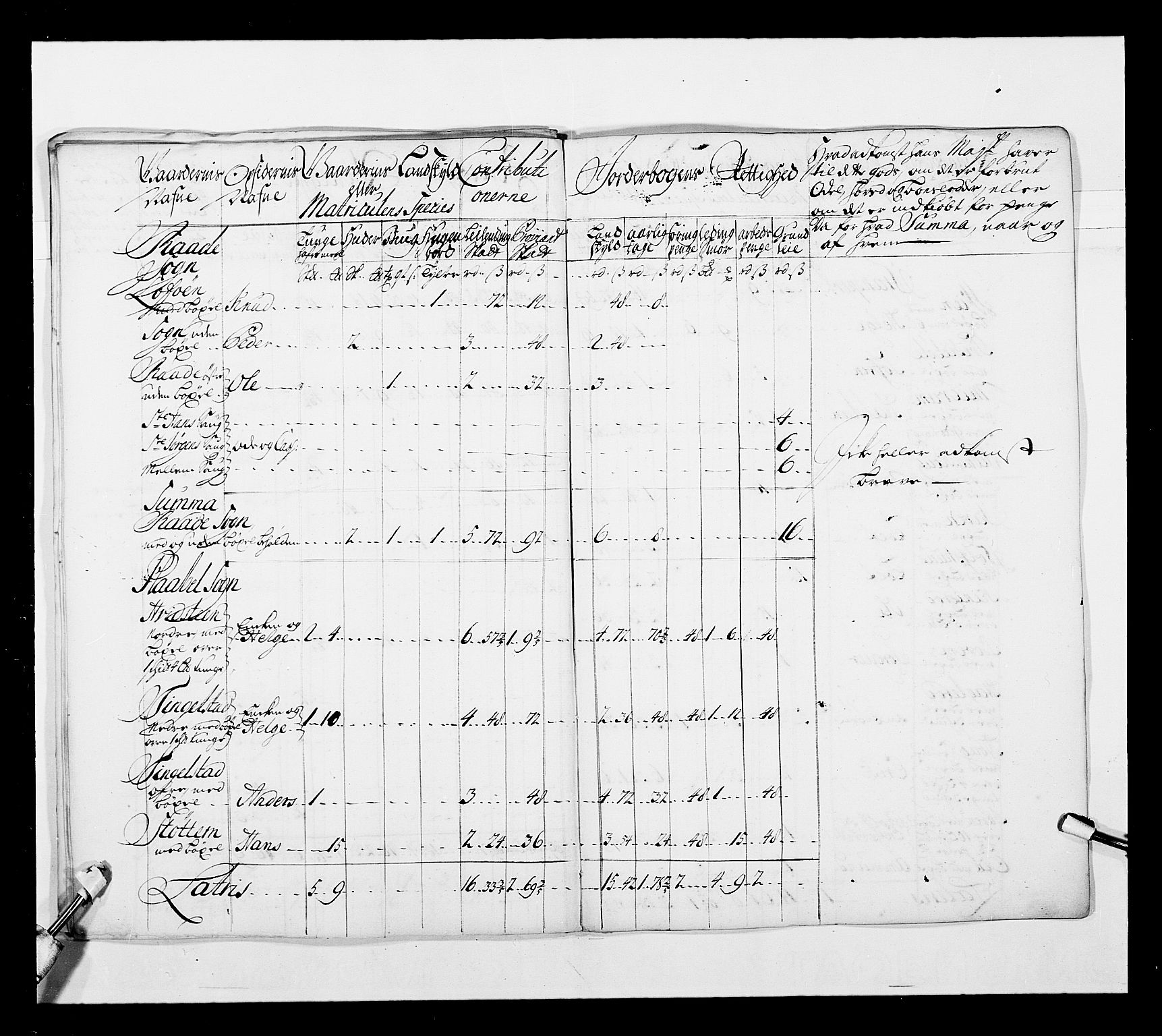 Stattholderembetet 1572-1771, AV/RA-EA-2870/Ek/L0038/0001: Jordebøker o.a. 1720-1728 vedkommende krongodset: / Krongods i Akershus bispedømme og Kristiansand bispedømme, 1720-1722, p. 53