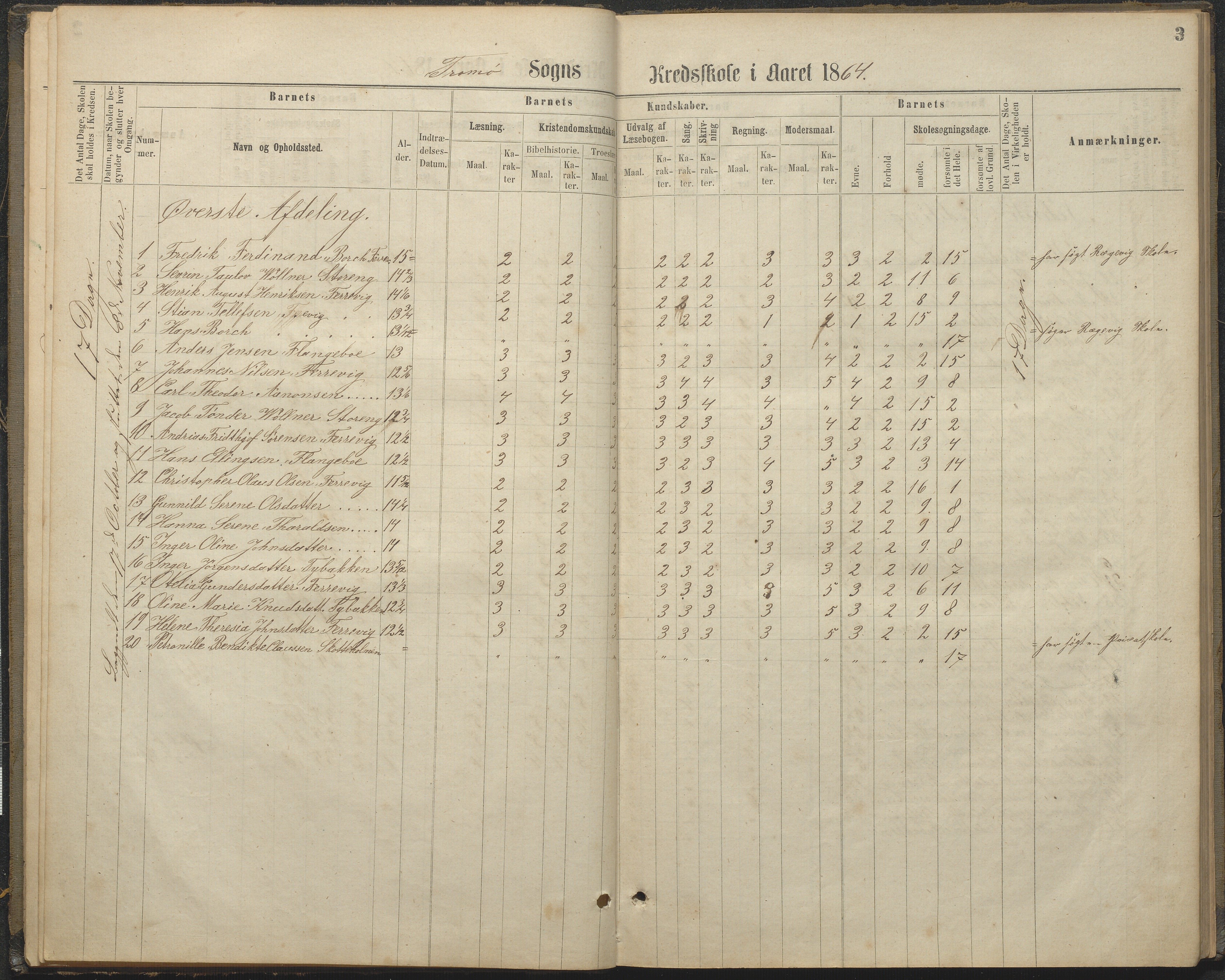 Tromøy kommune frem til 1971, AAKS/KA0921-PK/04/L0032: Færvik (Roligheden) - Karakterprotokoll, 1864-1889, p. 3