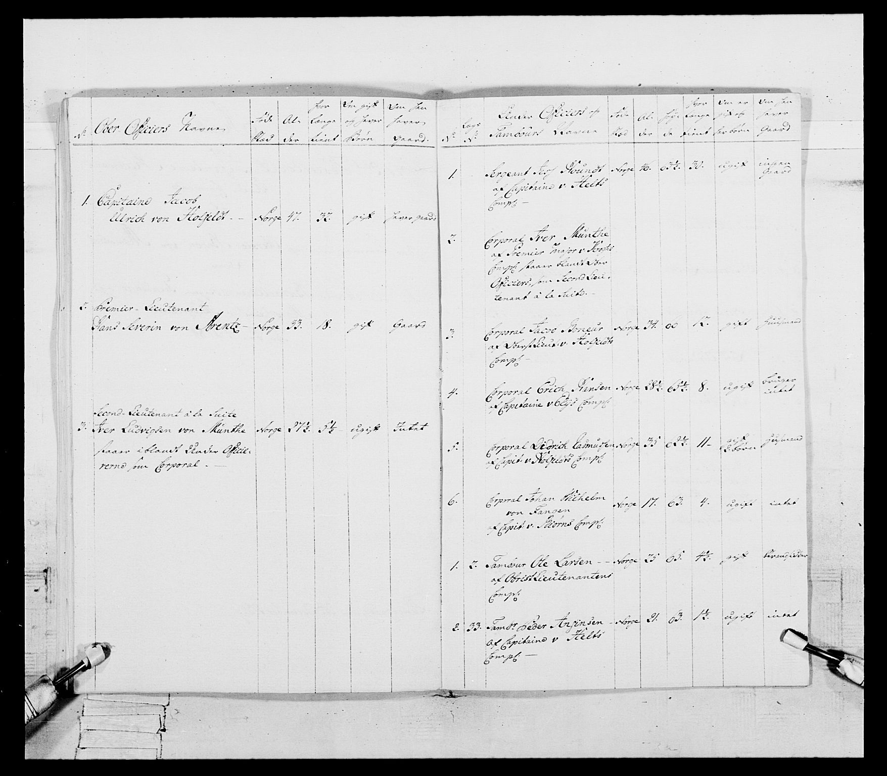 Generalitets- og kommissariatskollegiet, Det kongelige norske kommissariatskollegium, AV/RA-EA-5420/E/Eh/L0107: 2. Vesterlenske nasjonale infanteriregiment, 1782-1789, p. 86