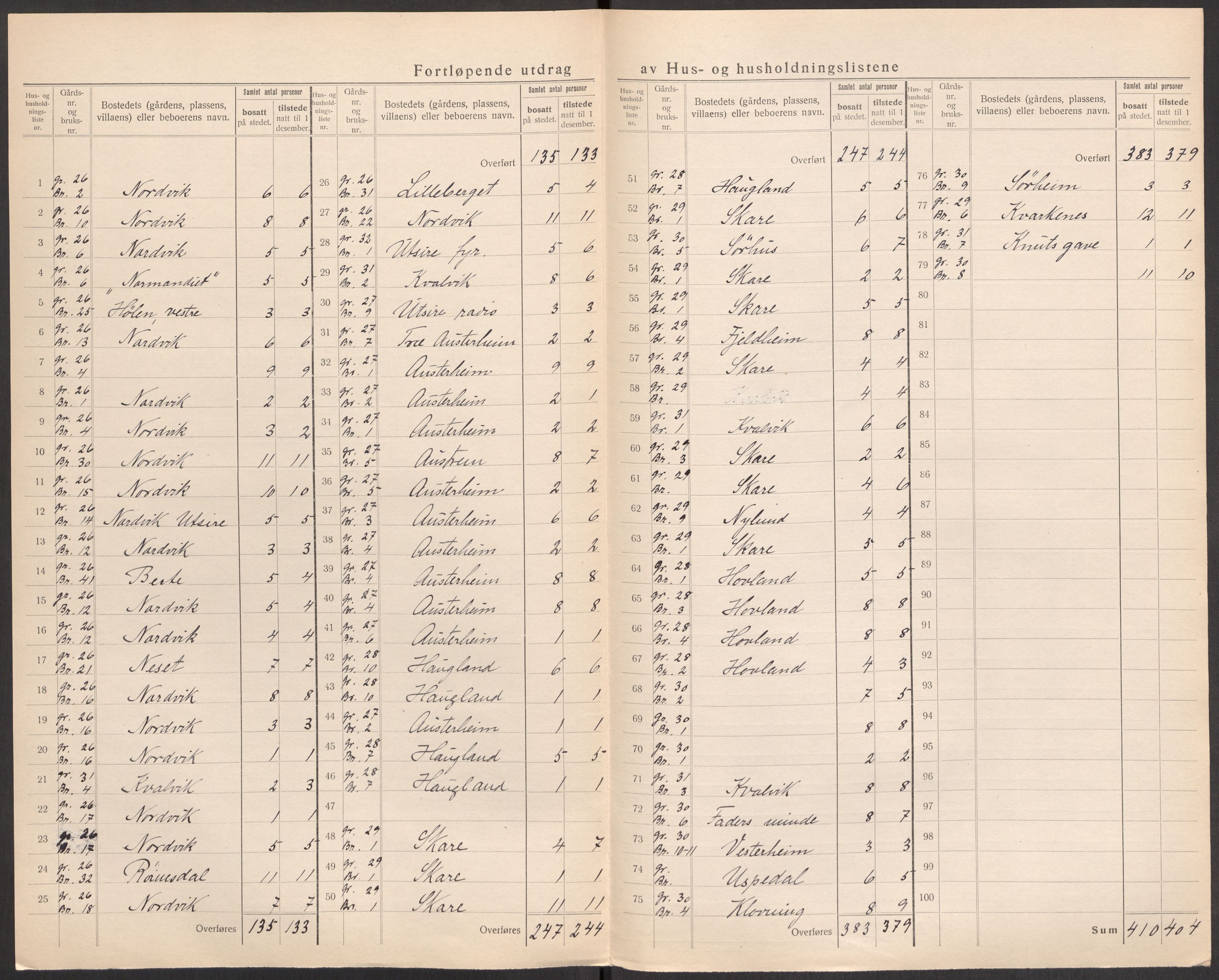 SAST, 1920 census for Torvastad, 1920, p. 58