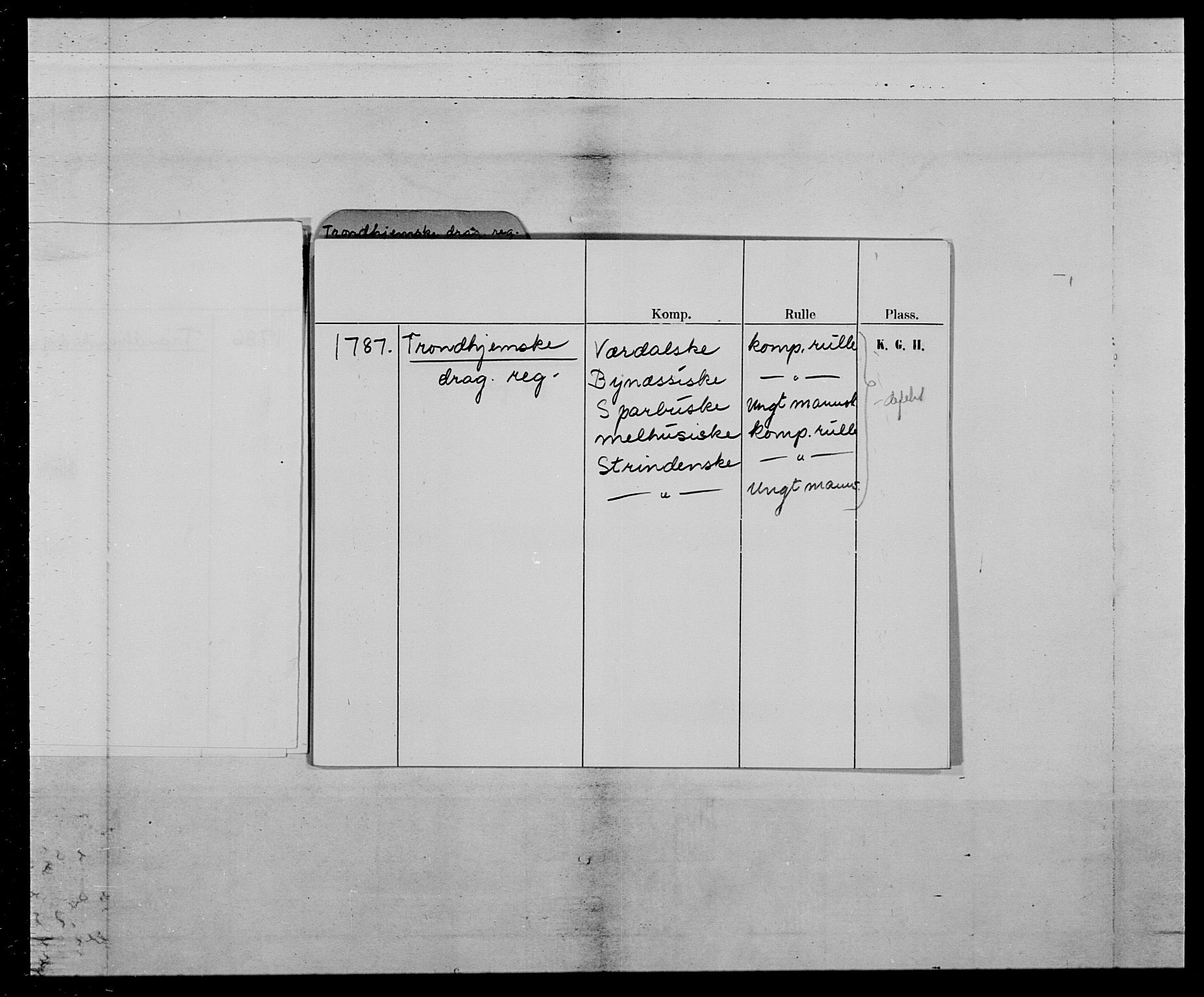 Generalitets- og kommissariatskollegiet, Det kongelige norske kommissariatskollegium, AV/RA-EA-5420/E/Eh/L0021: Trondheimske dragonregiment, 1784-1799, p. 5