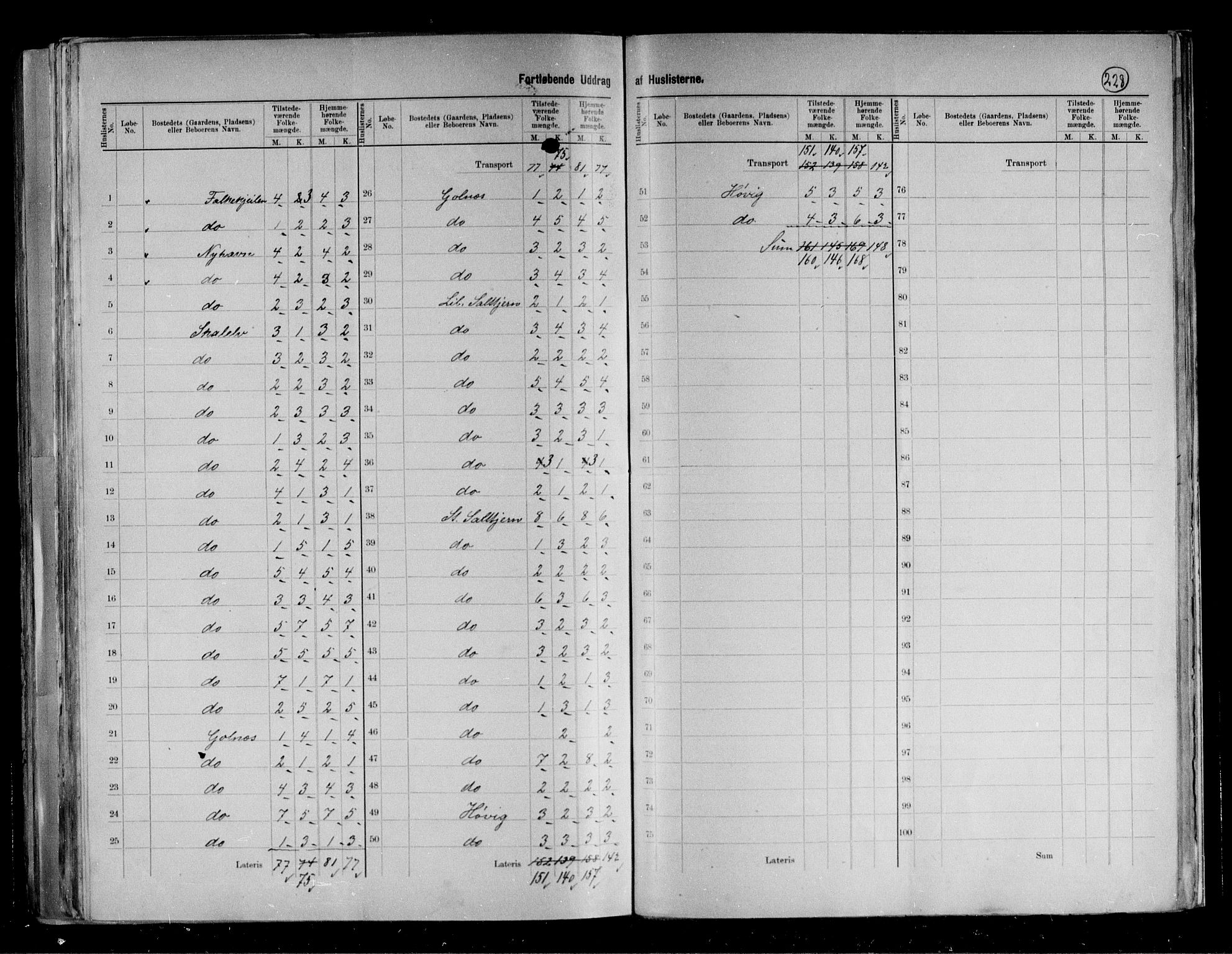 RA, 1891 census for 2029 Vadsø, 1891, p. 9