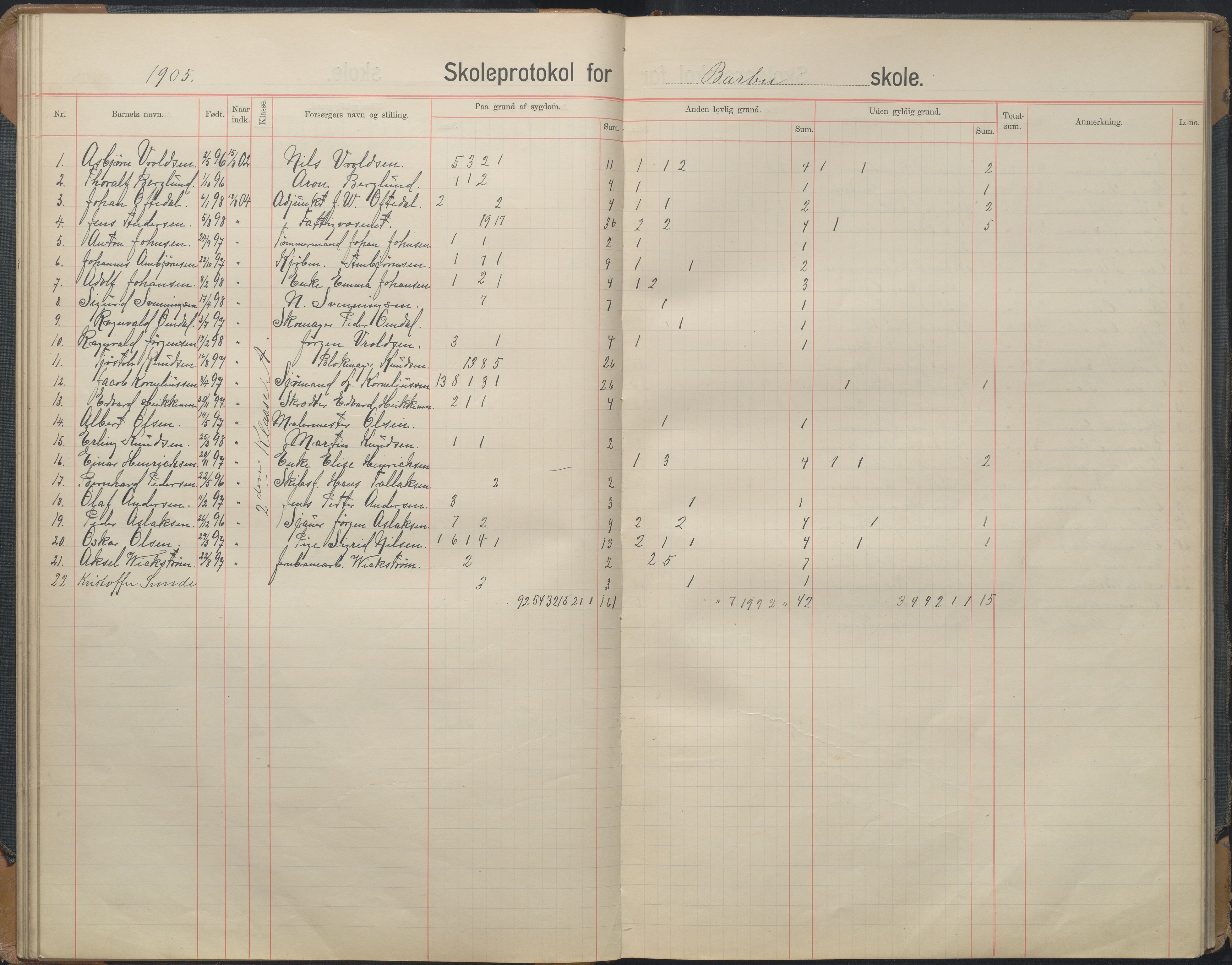 Arendal kommune, Katalog I, AAKS/KA0906-PK-I/07/L0167: Skoleprotokoll for friskolen, 1903-1912