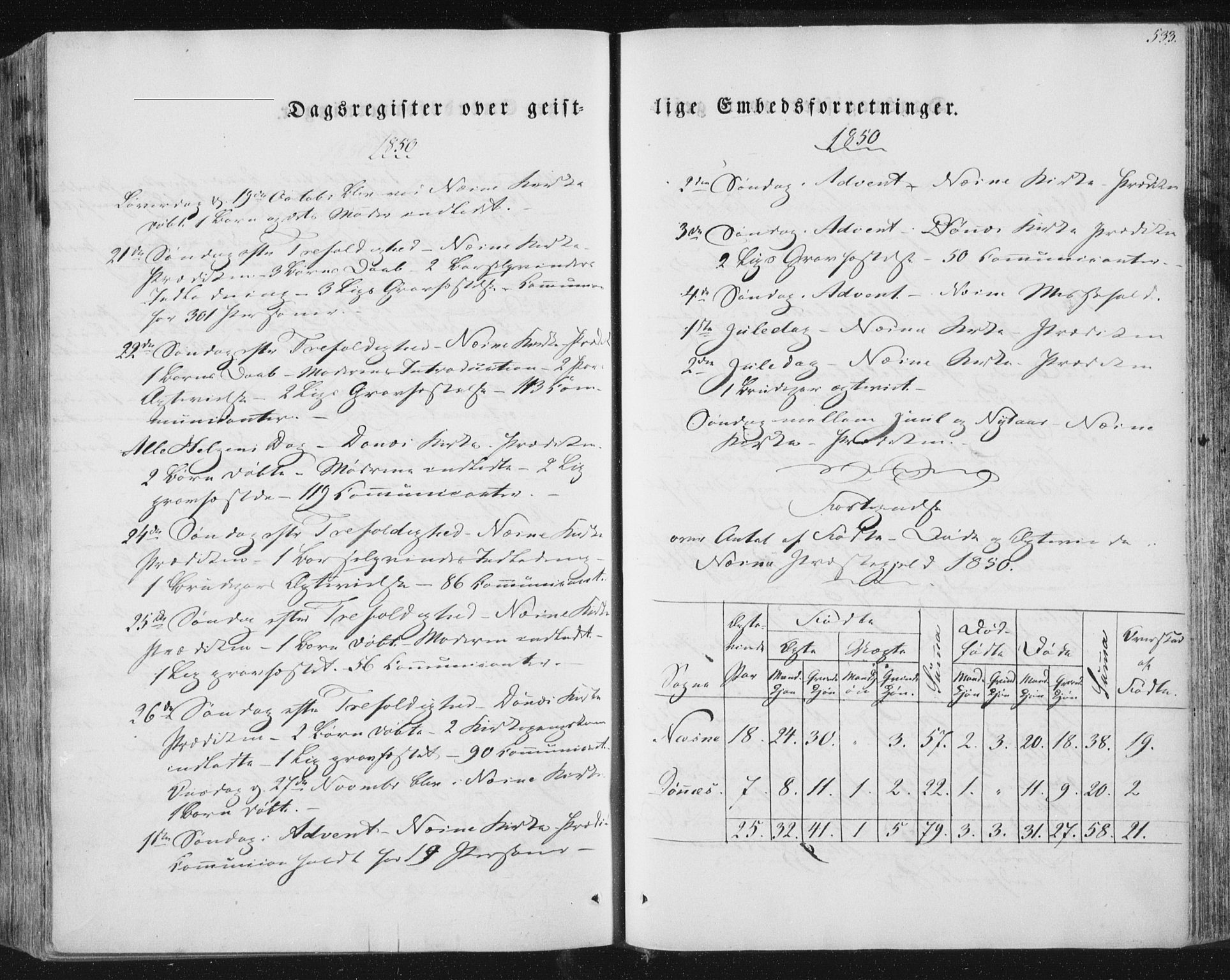 Ministerialprotokoller, klokkerbøker og fødselsregistre - Nordland, AV/SAT-A-1459/838/L0549: Parish register (official) no. 838A07, 1840-1854, p. 533