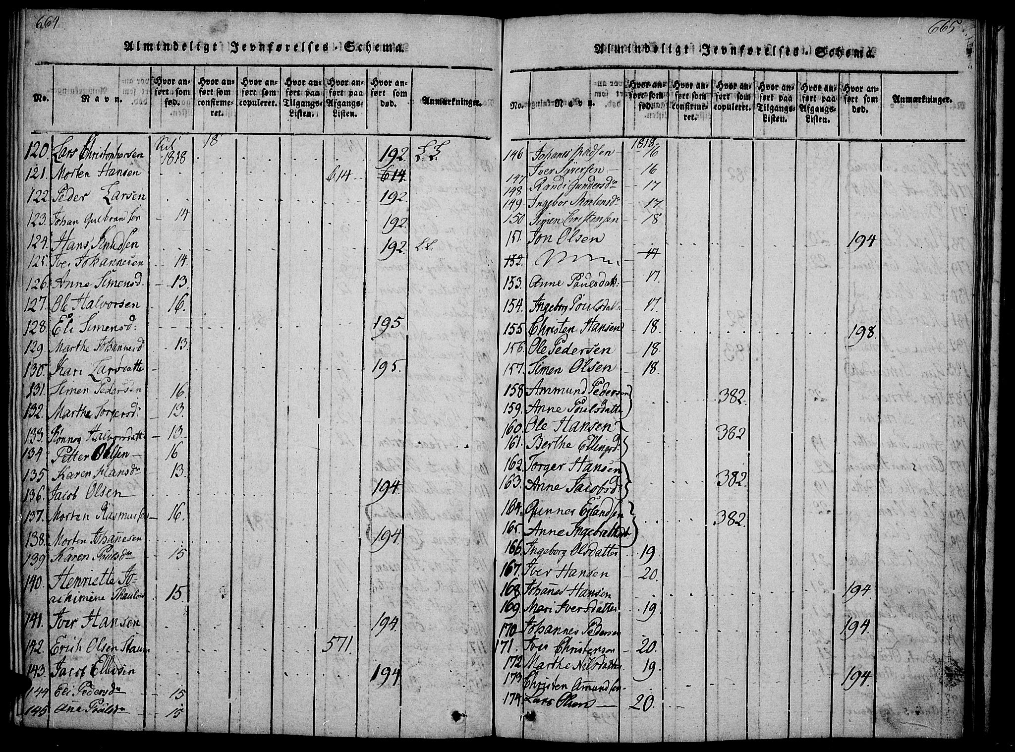 Gausdal prestekontor, SAH/PREST-090/H/Ha/Haa/L0005: Parish register (official) no. 5, 1817-1829, p. 664-665