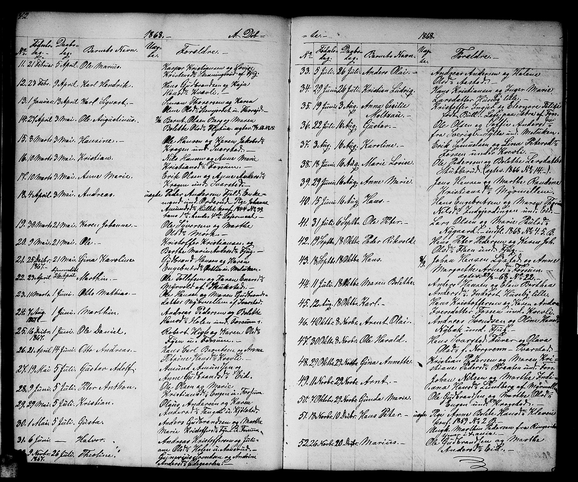 Aurskog prestekontor Kirkebøker, AV/SAO-A-10304a/G/Gb/L0001: Parish register (copy) no. II 1, 1858-1885, p. 42