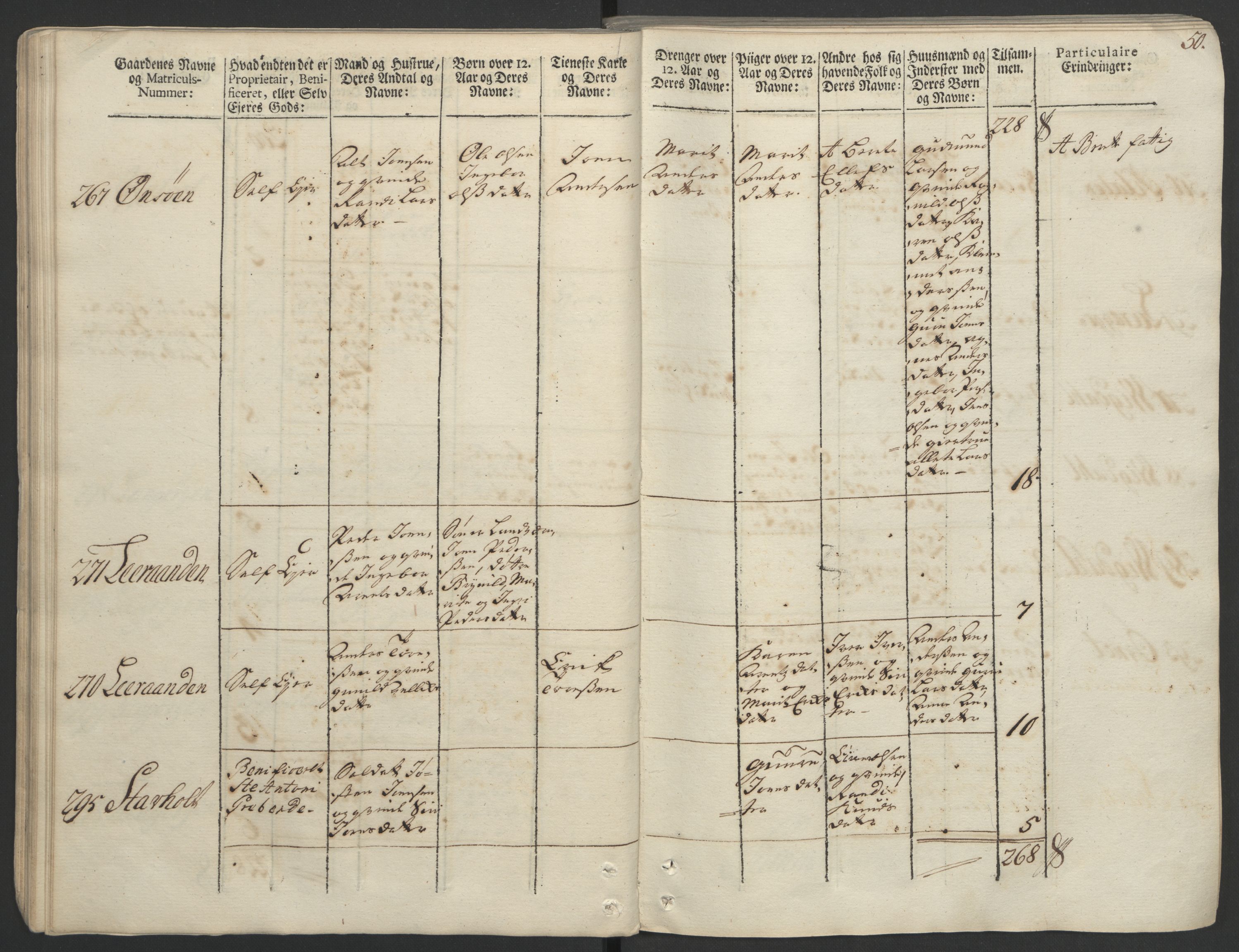 Rentekammeret inntil 1814, Realistisk ordnet avdeling, AV/RA-EA-4070/Ol/L0020/0002: [Gg 10]: Ekstraskatten, 23.09.1762. Romsdal, Strinda, Selbu, Inderøy. / Strinda og Selbu, 1763, p. 48