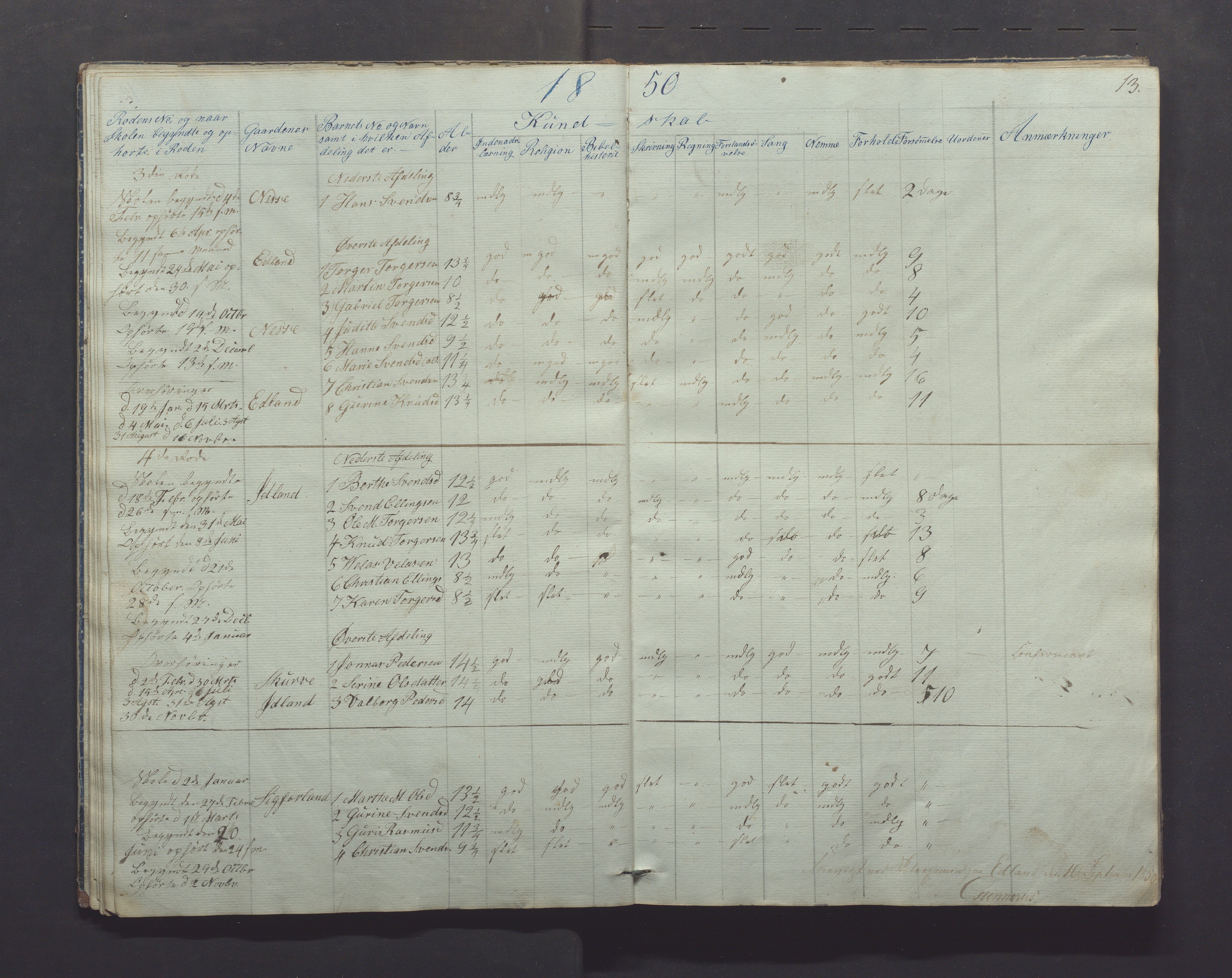 Gjesdal kommune - Skolestyret, IKAR/K-101388/H/L0001: Skoleprotokoll, 1847-1861, p. 13