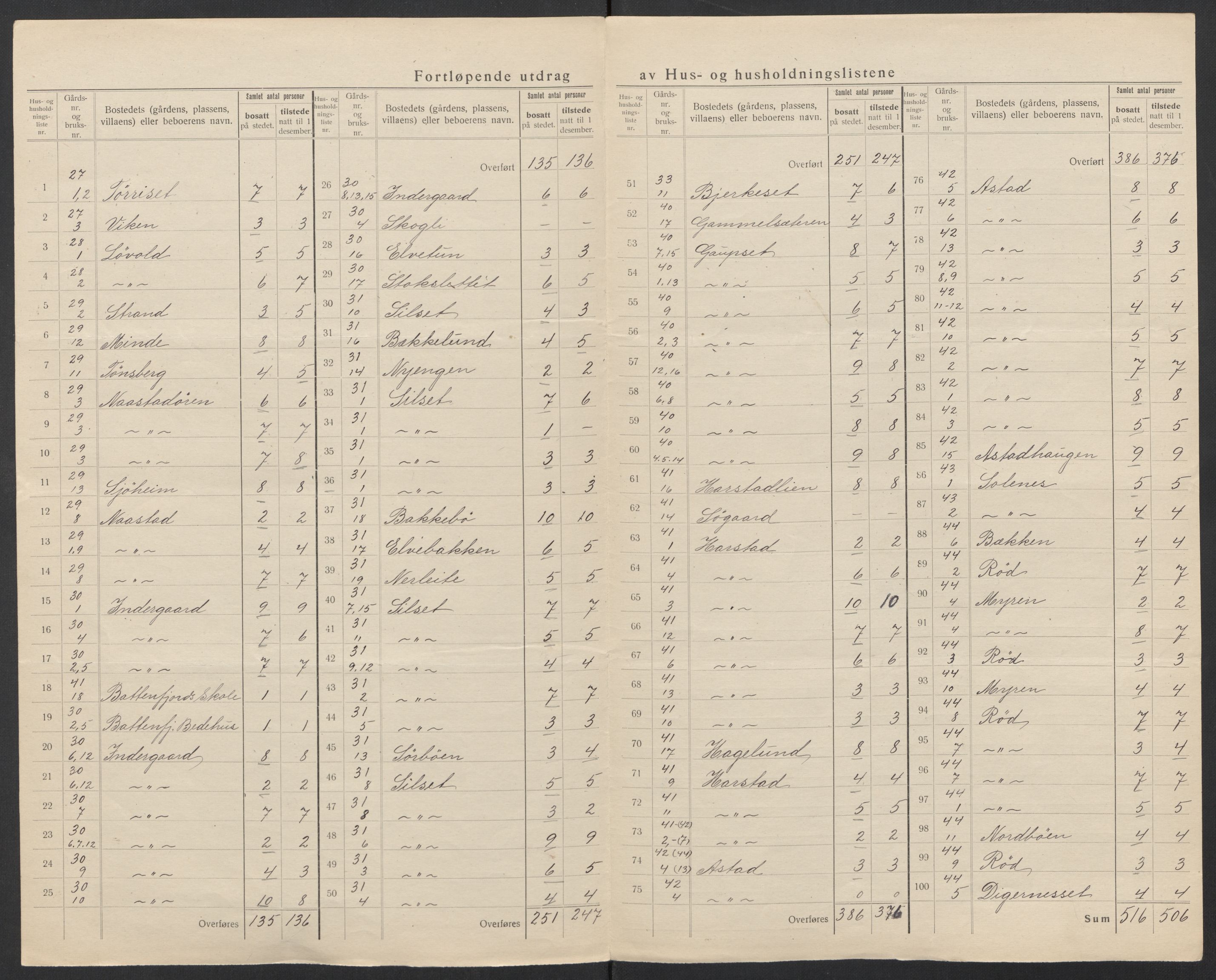 SAT, 1920 census for Øre, 1920, p. 20