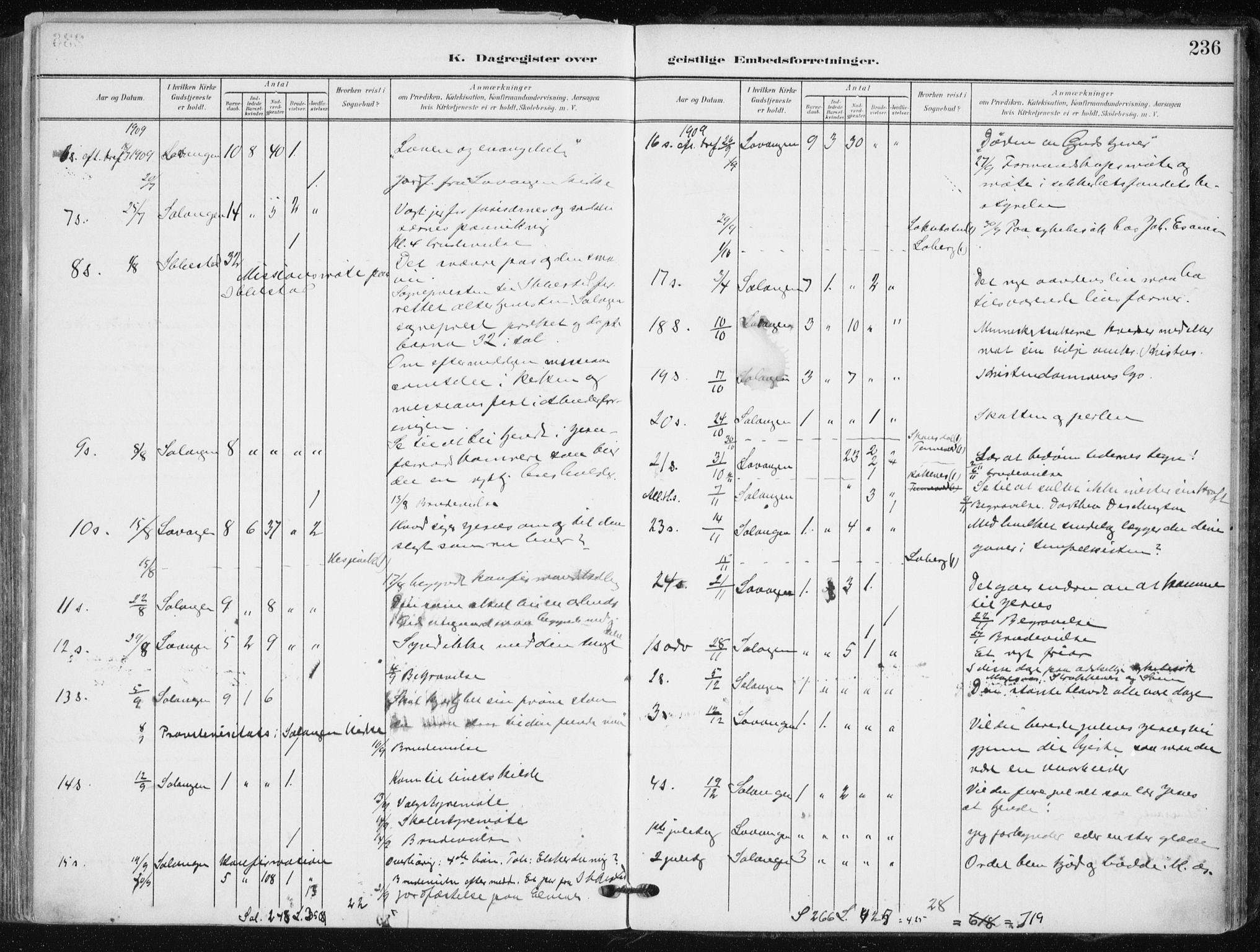 Salangen sokneprestembete, SATØ/S-1324/H/Ha/L0002kirke: Parish register (official) no. 2, 1902-1911, p. 236