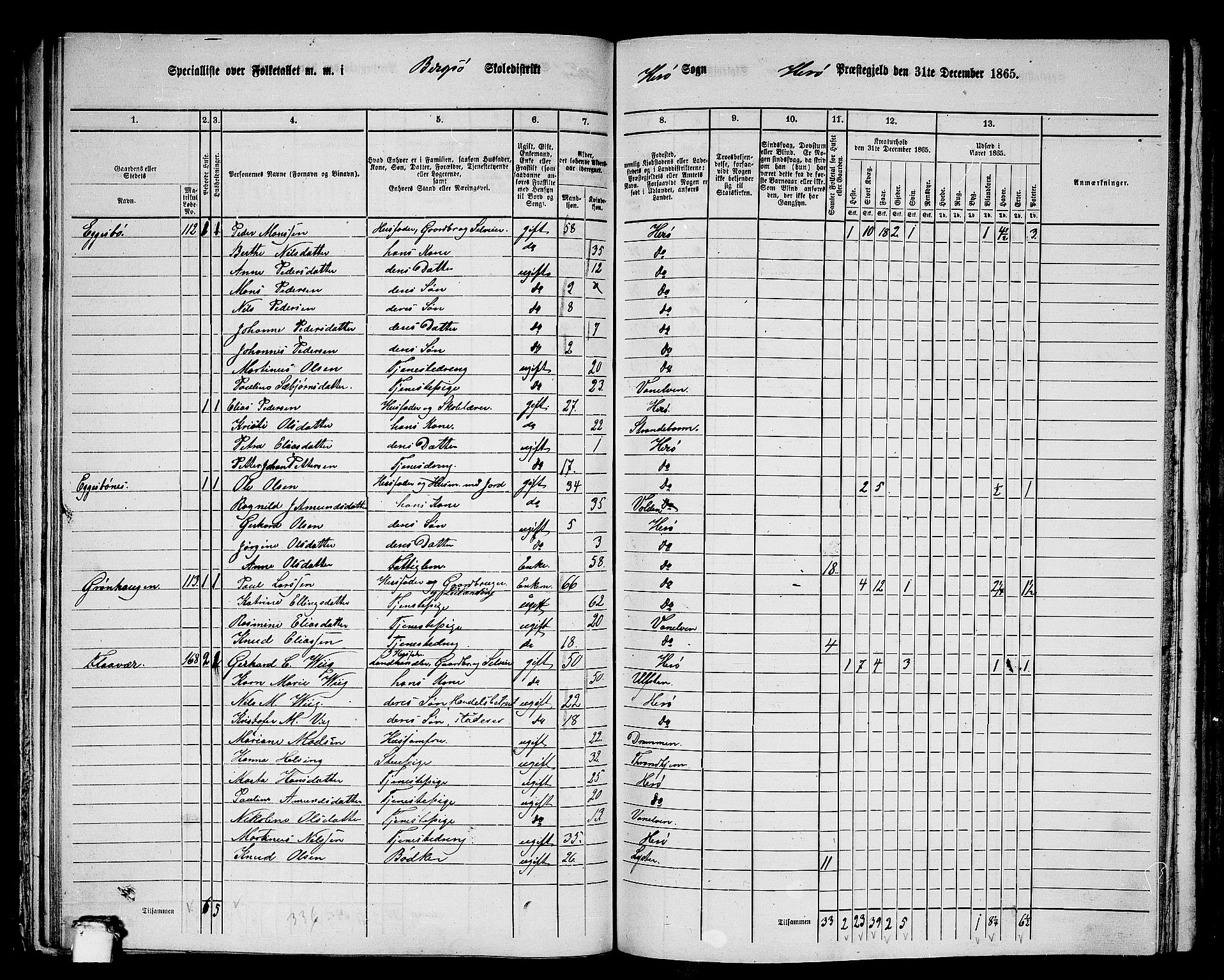 RA, 1865 census for Herøy, 1865, p. 66