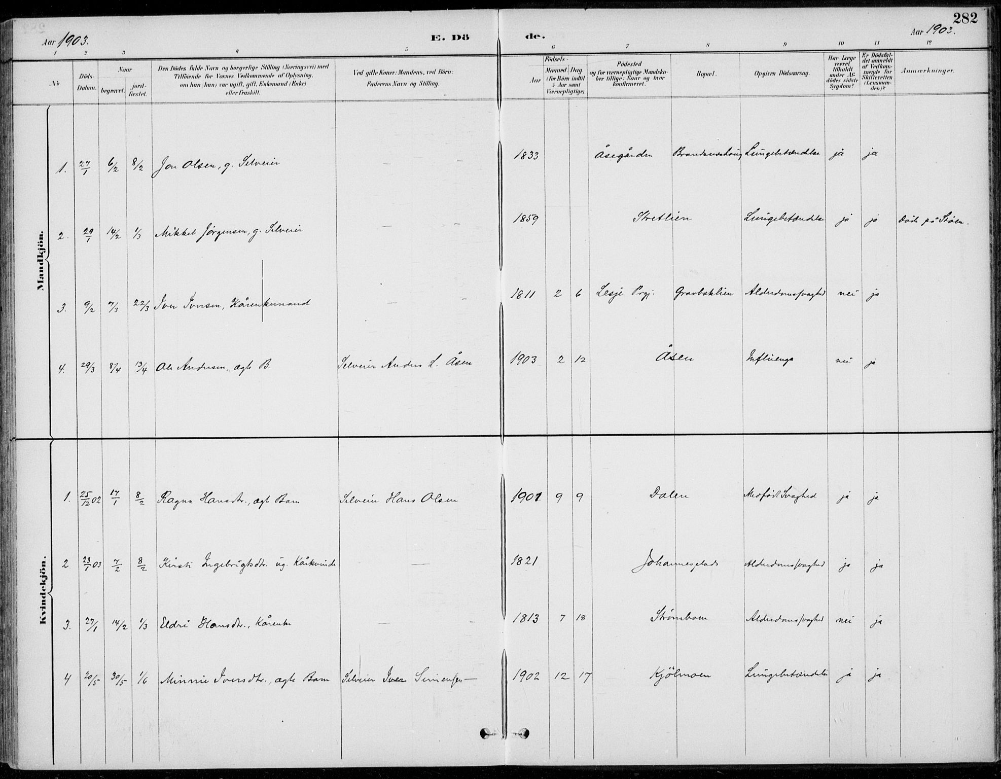 Alvdal prestekontor, SAH/PREST-060/H/Ha/Haa/L0003: Parish register (official) no. 3, 1886-1912, p. 282
