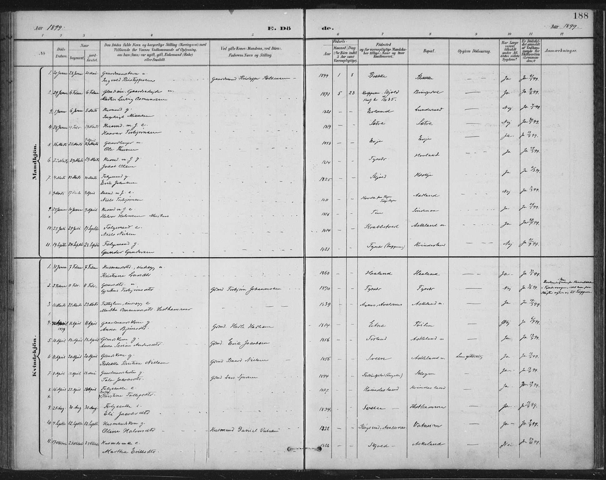 Tysvær sokneprestkontor, SAST/A -101864/H/Ha/Haa/L0008: Parish register (official) no. A 8, 1897-1918, p. 188