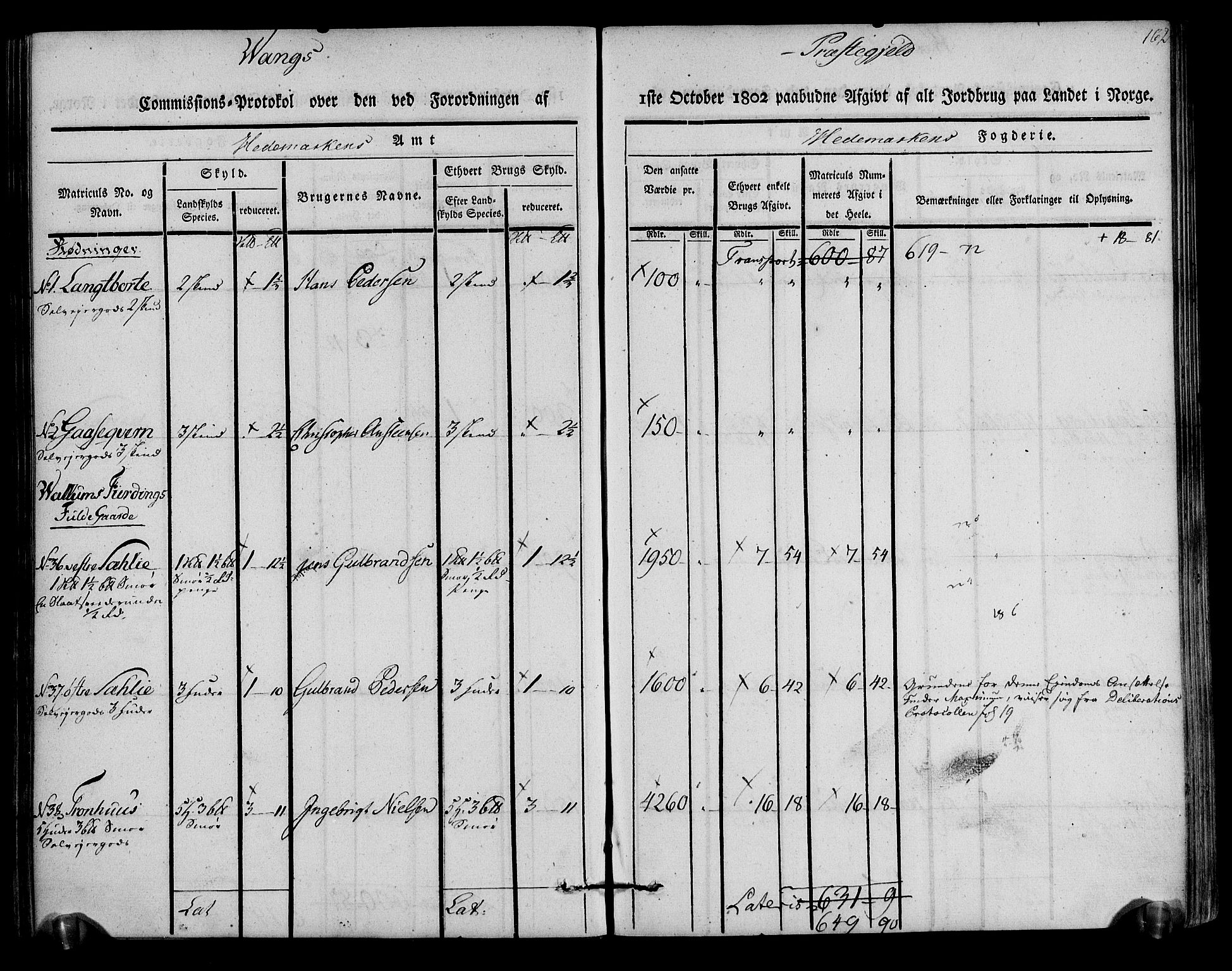 Rentekammeret inntil 1814, Realistisk ordnet avdeling, AV/RA-EA-4070/N/Ne/Nea/L0033: Hedmark fogderi. Kommisjonsprotokoll, 1803, p. 164