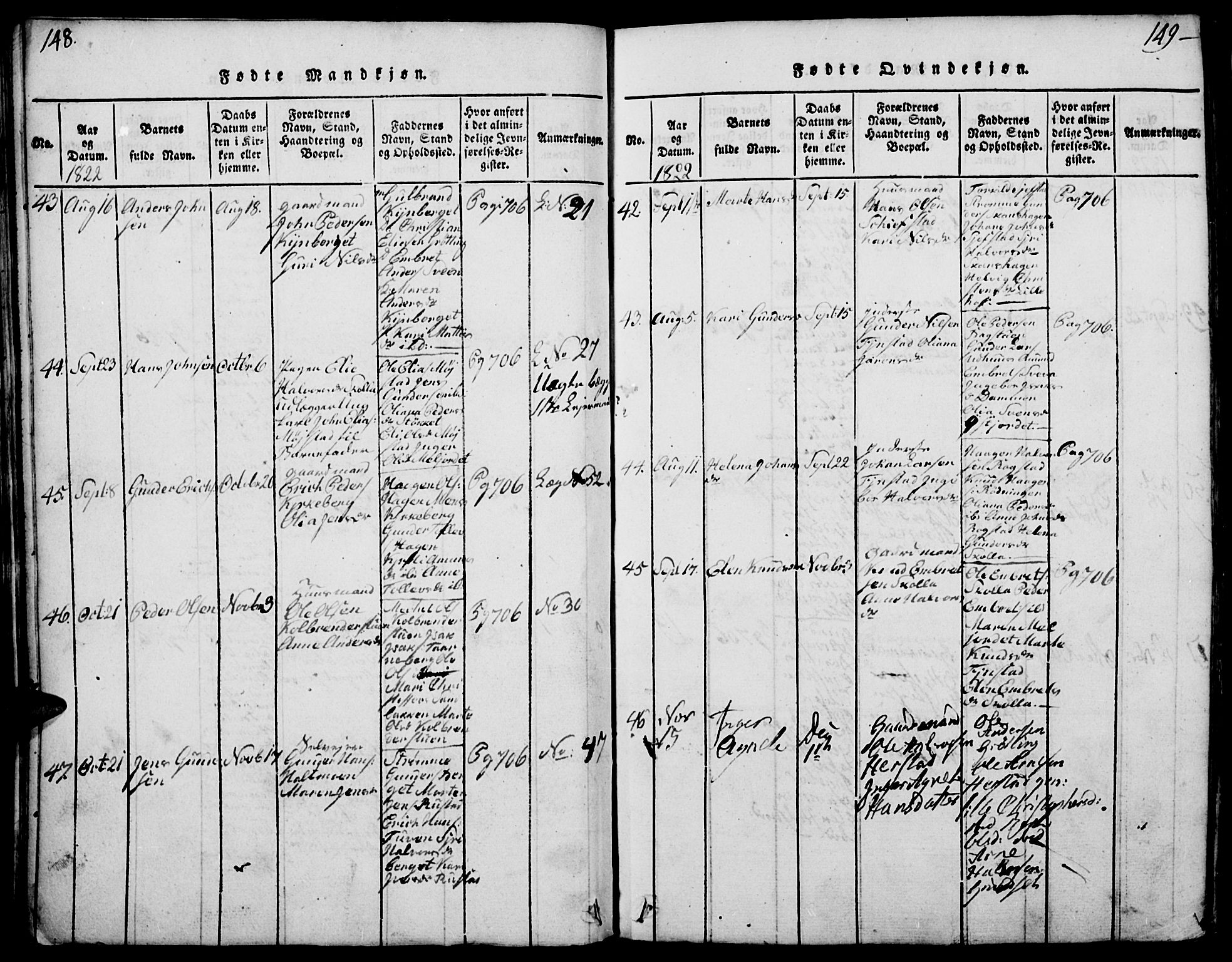 Elverum prestekontor, SAH/PREST-044/H/Ha/Haa/L0007: Parish register (official) no. 7, 1815-1830, p. 148-149