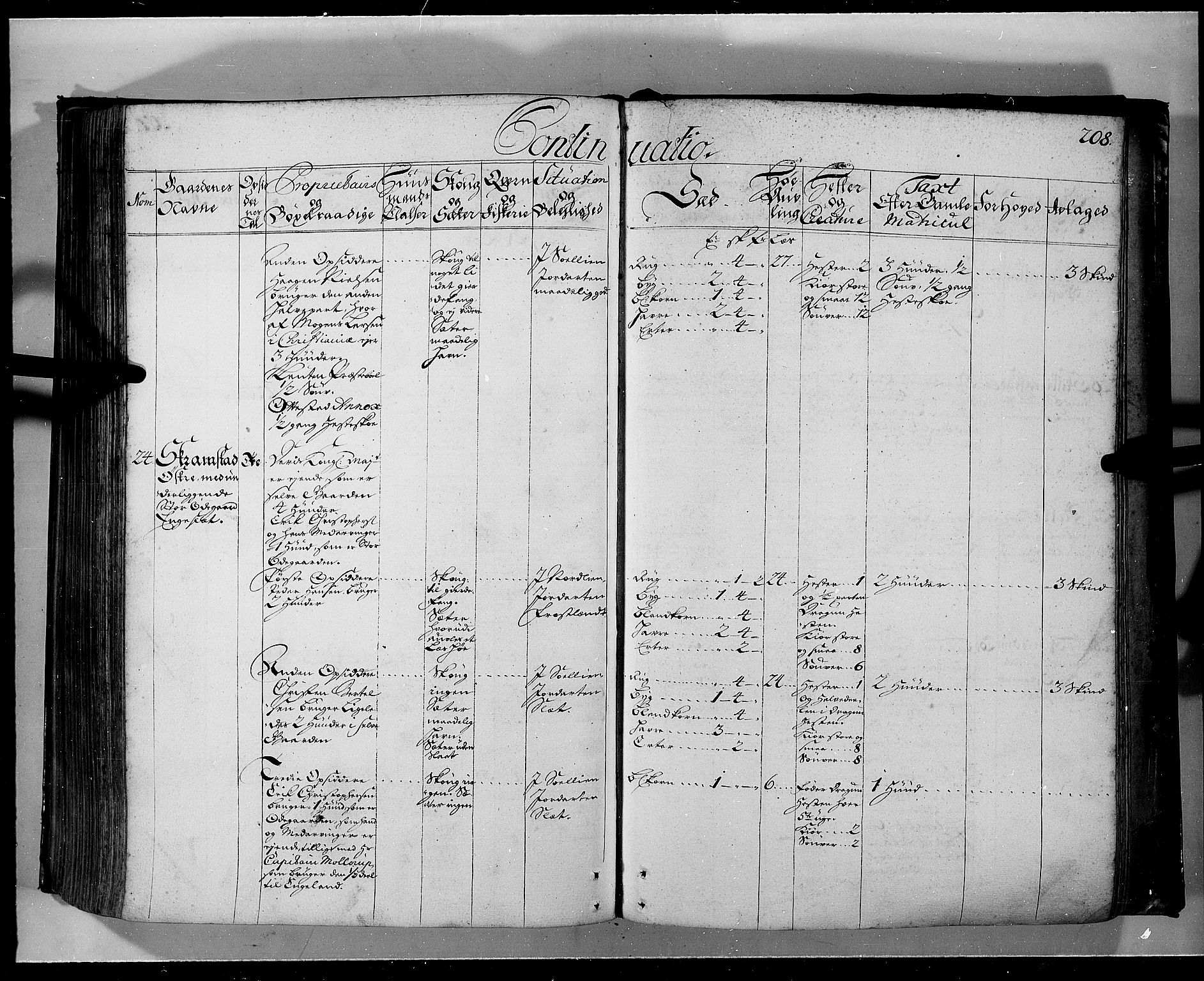 Rentekammeret inntil 1814, Realistisk ordnet avdeling, AV/RA-EA-4070/N/Nb/Nbf/L0103a: Hedmark eksaminasjonsprotokoll, 1723, p. 207b-208a