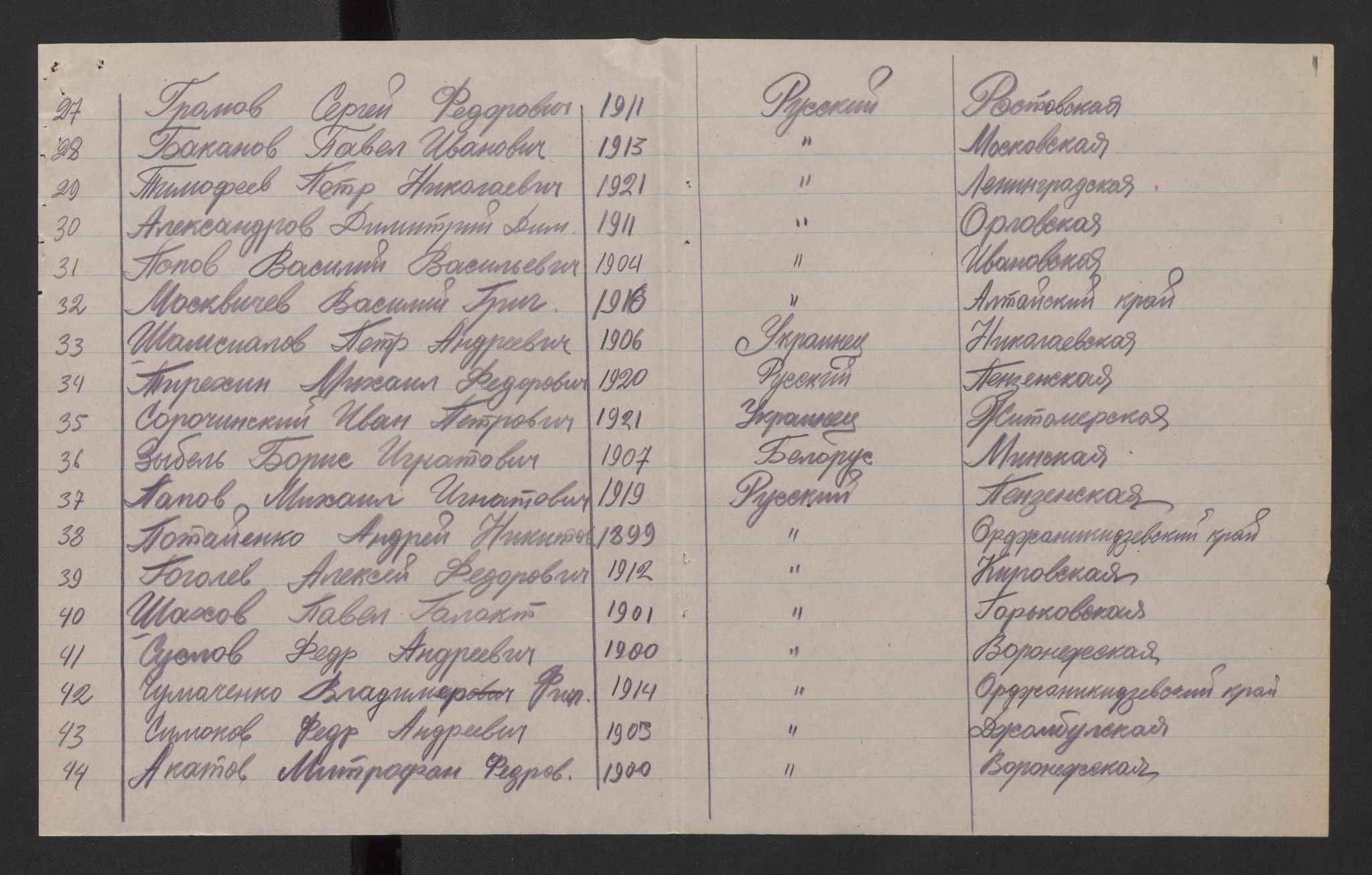 Flyktnings- og fangedirektoratet, Repatrieringskontoret, AV/RA-S-1681/D/Db/L0014: Displaced Persons (DPs) og sivile tyskere, 1945-1948, p. 85