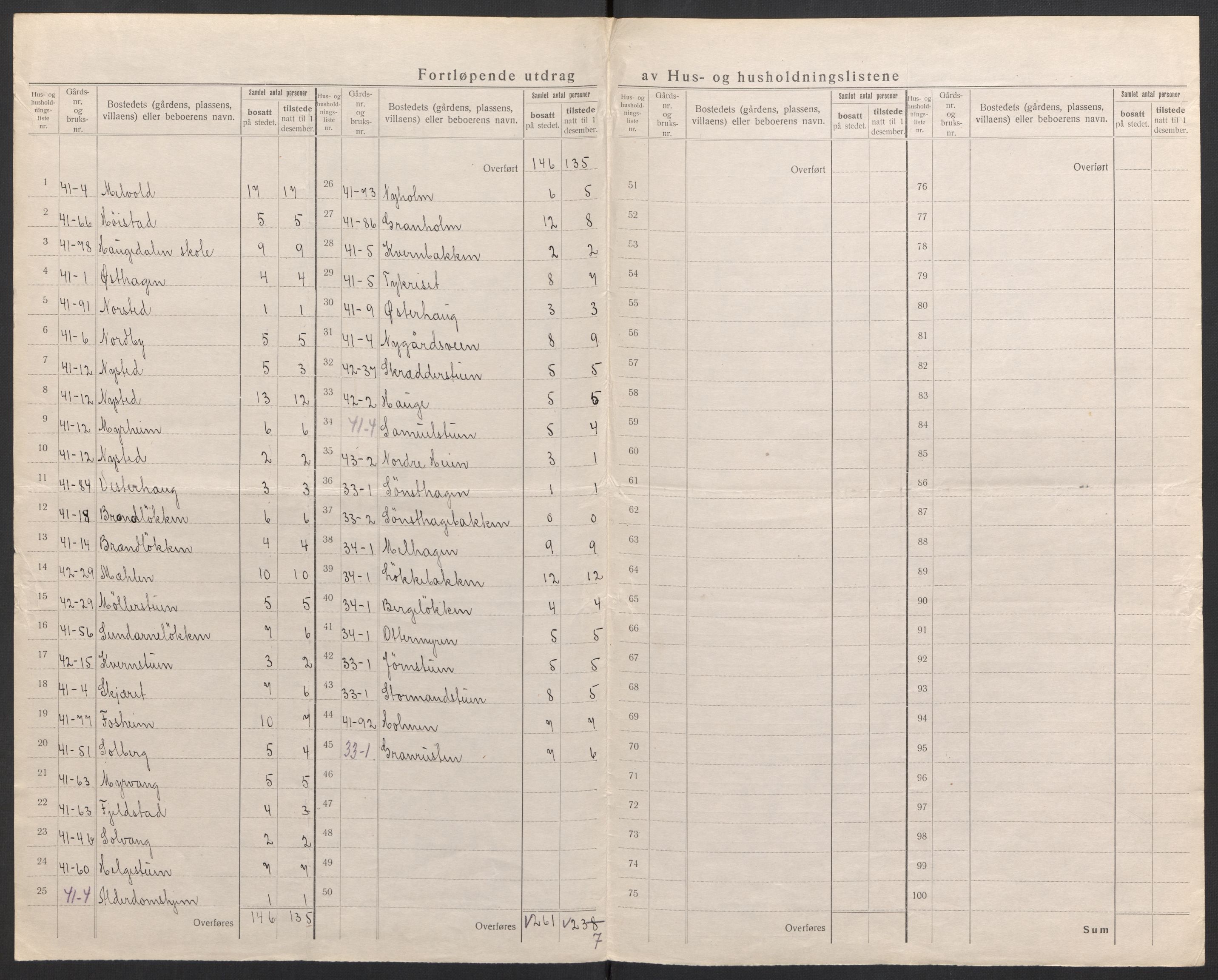 SAH, 1920 census for Åmot, 1920, p. 39