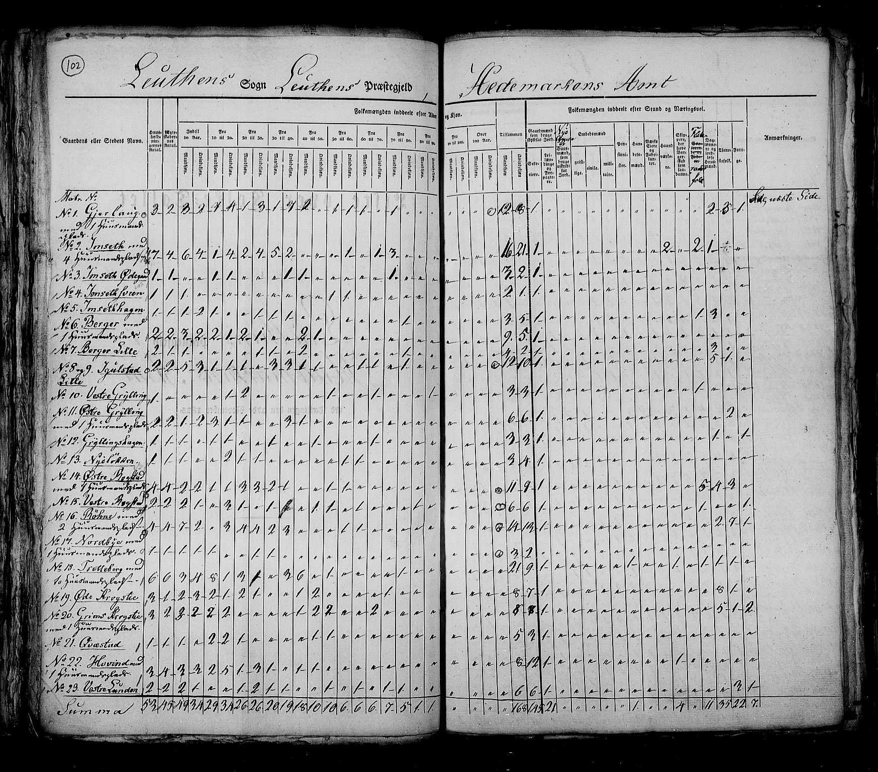 RA, Census 1825, vol. 5: Hedemarken amt, 1825, p. 102