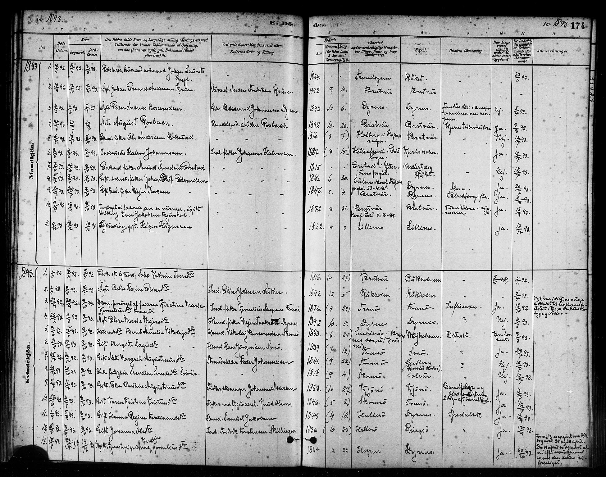 Ministerialprotokoller, klokkerbøker og fødselsregistre - Møre og Romsdal, AV/SAT-A-1454/582/L0947: Parish register (official) no. 582A01, 1880-1900, p. 174