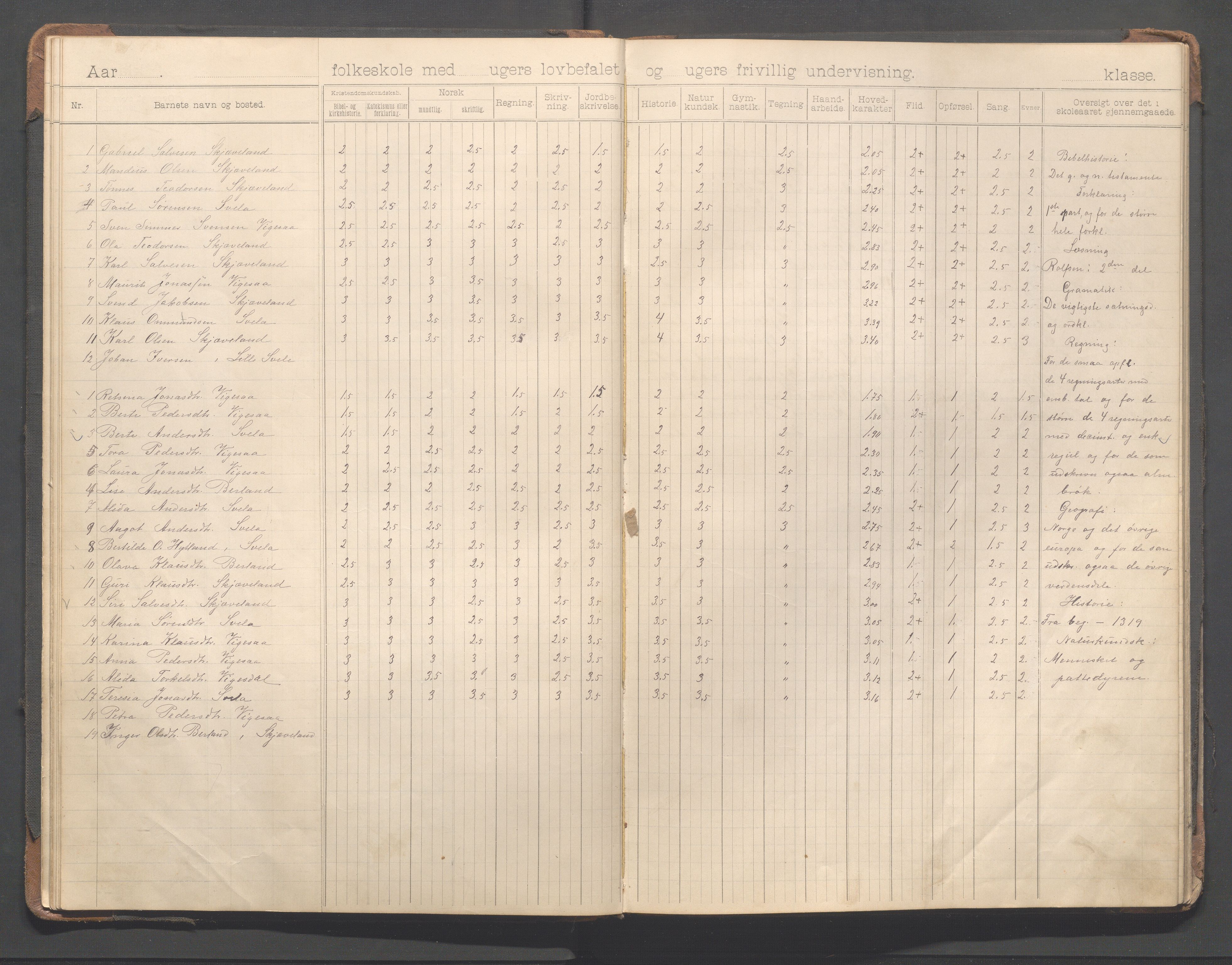 Bjerkreim kommune - Vikeså skule, IKAR/K-101548/H/L0001: Skuleprotokoll - Egeland, 1896-1918, p. 24