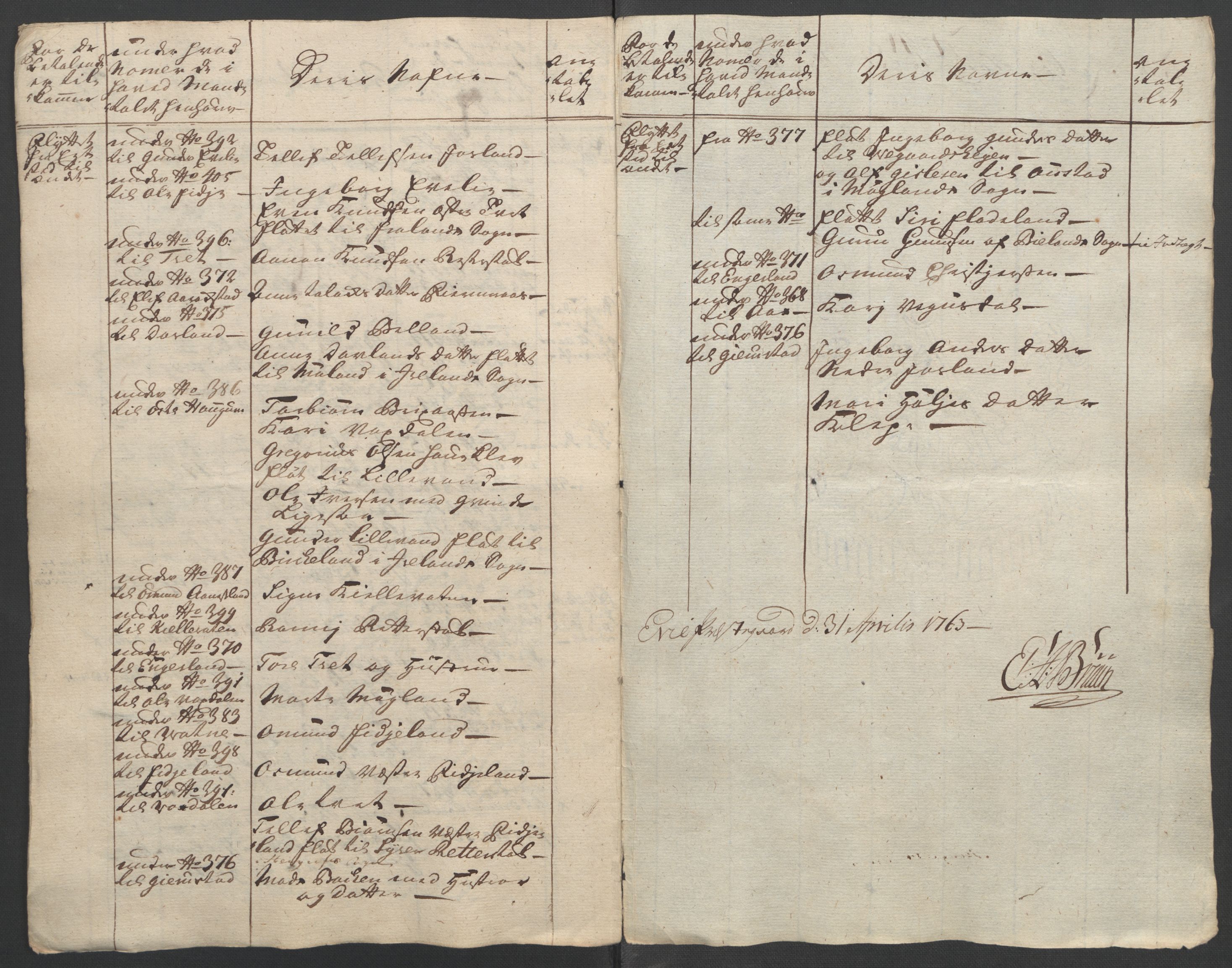 Rentekammeret inntil 1814, Reviderte regnskaper, Fogderegnskap, AV/RA-EA-4092/R40/L2517: Ekstraskatten Råbyggelag, 1762-1763, p. 380