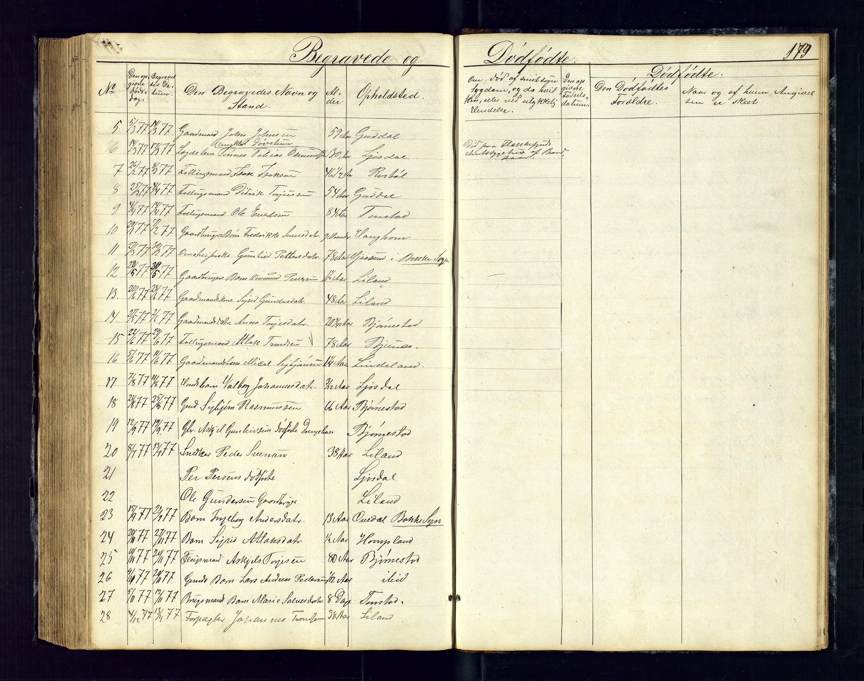 Sirdal sokneprestkontor, SAK/1111-0036/F/Fb/Fbb/L0002: Parish register (copy) no. B-2, 1848-1878, p. 179