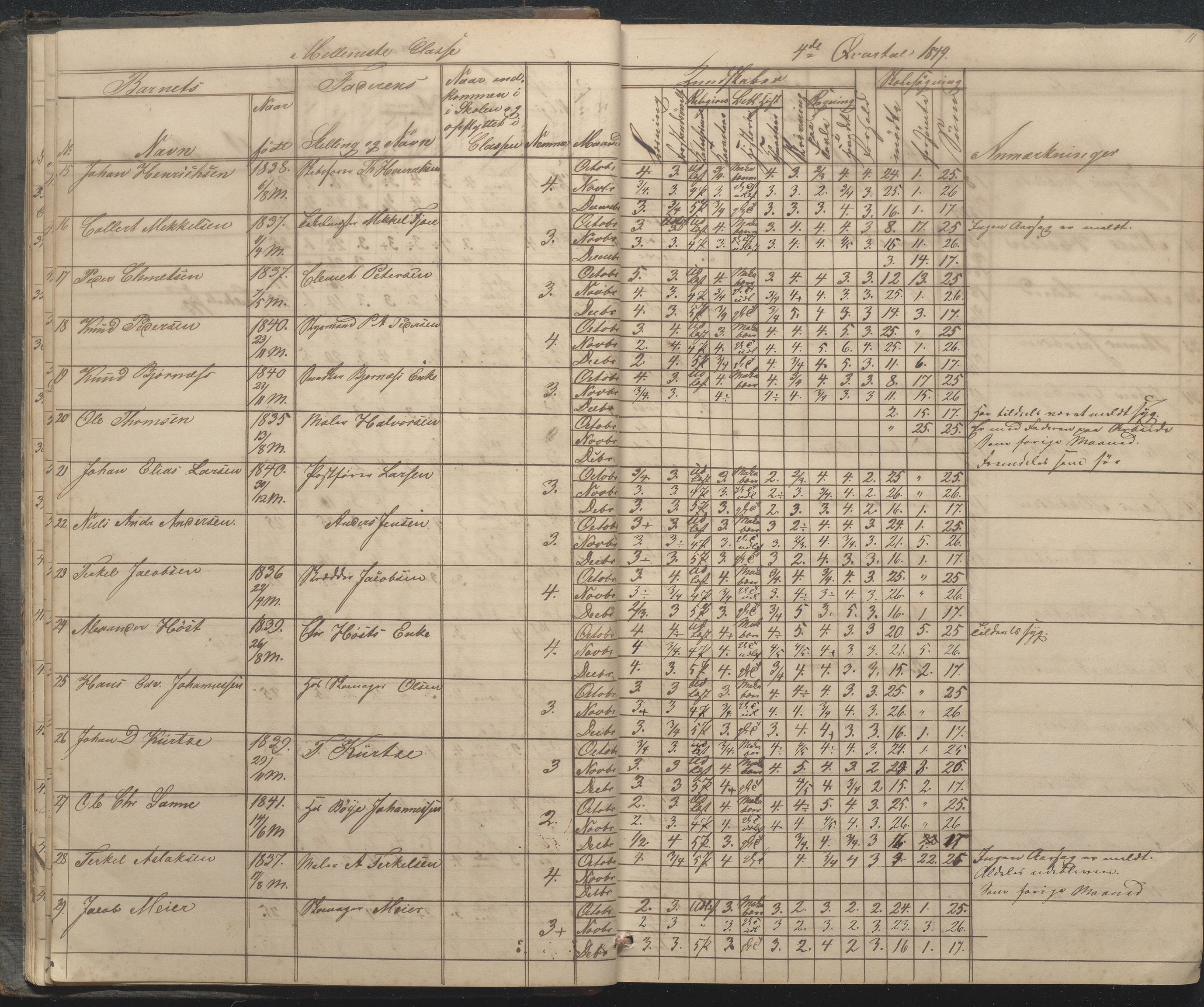 Arendal kommune, Katalog I, AAKS/KA0906-PK-I/07/L0033: "Protokoll over de skolepliktige børn i Almueskolens mellemste og nederste cklasse", 1849-1862, p. 11