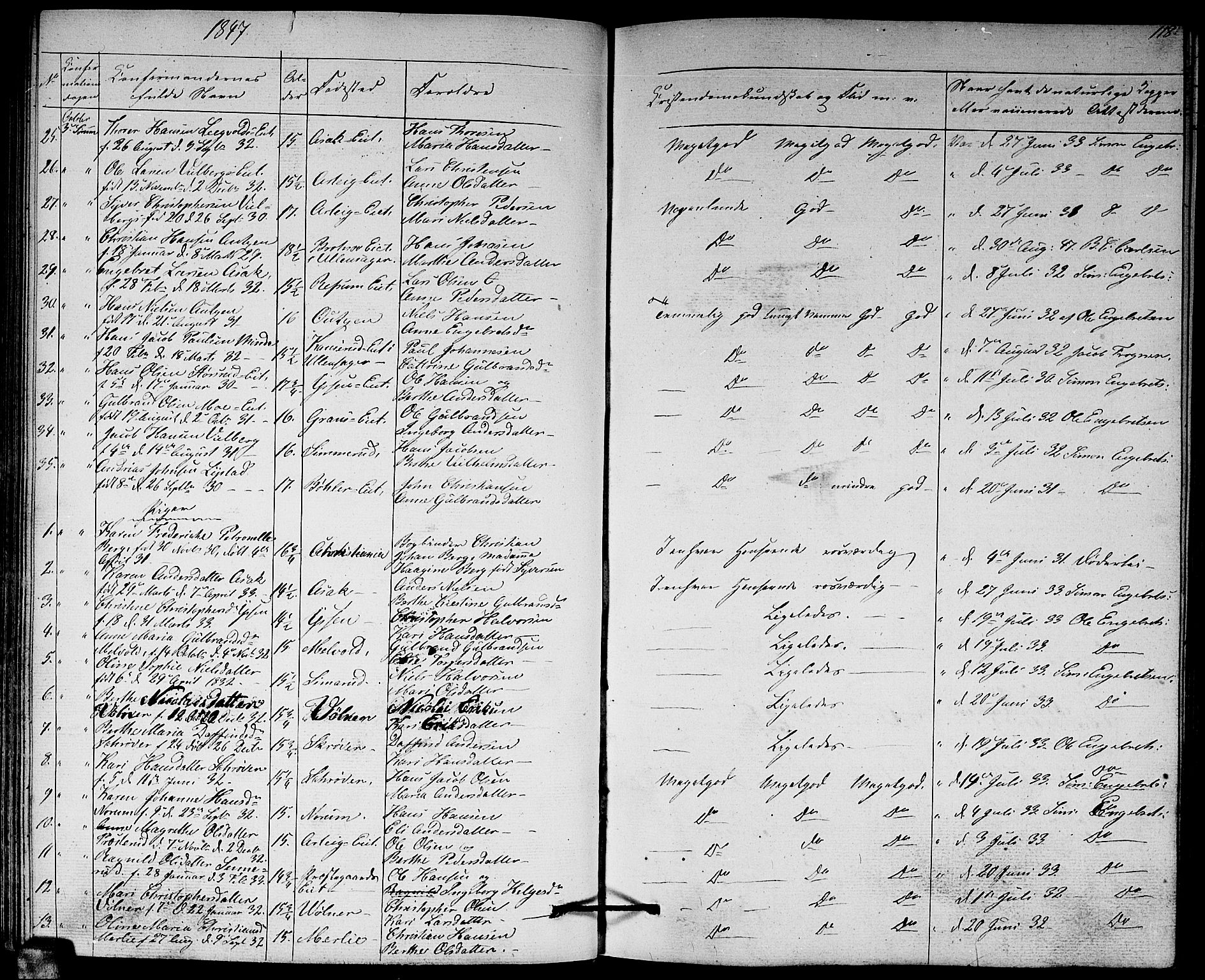 Sørum prestekontor Kirkebøker, AV/SAO-A-10303/G/Ga/L0003: Parish register (copy) no. I 3, 1846-1863, p. 118