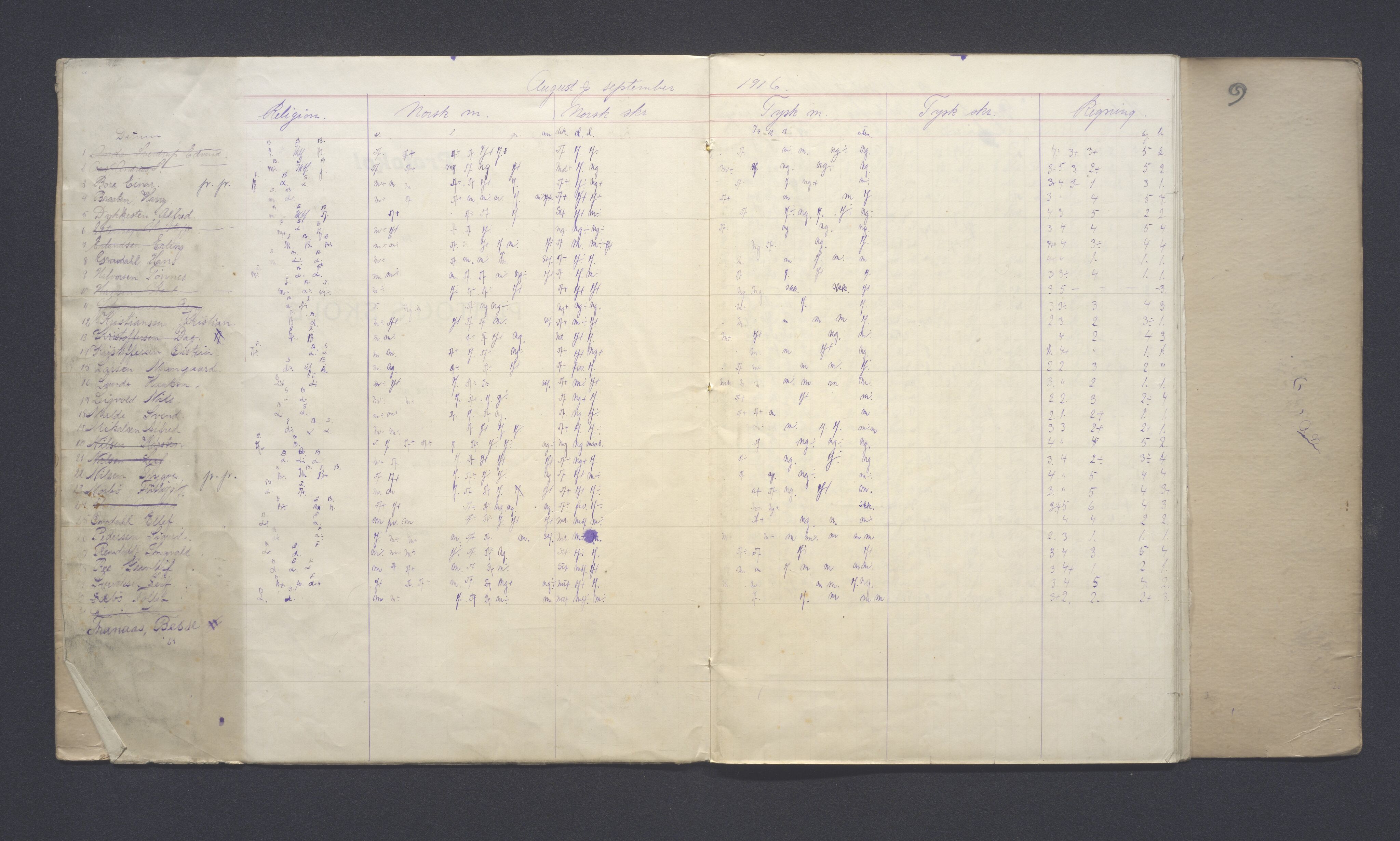 PA-0426, Platou skole, BYST/A-1477/G/Ga/L0057: Karakterprotokoll, 1916-1917