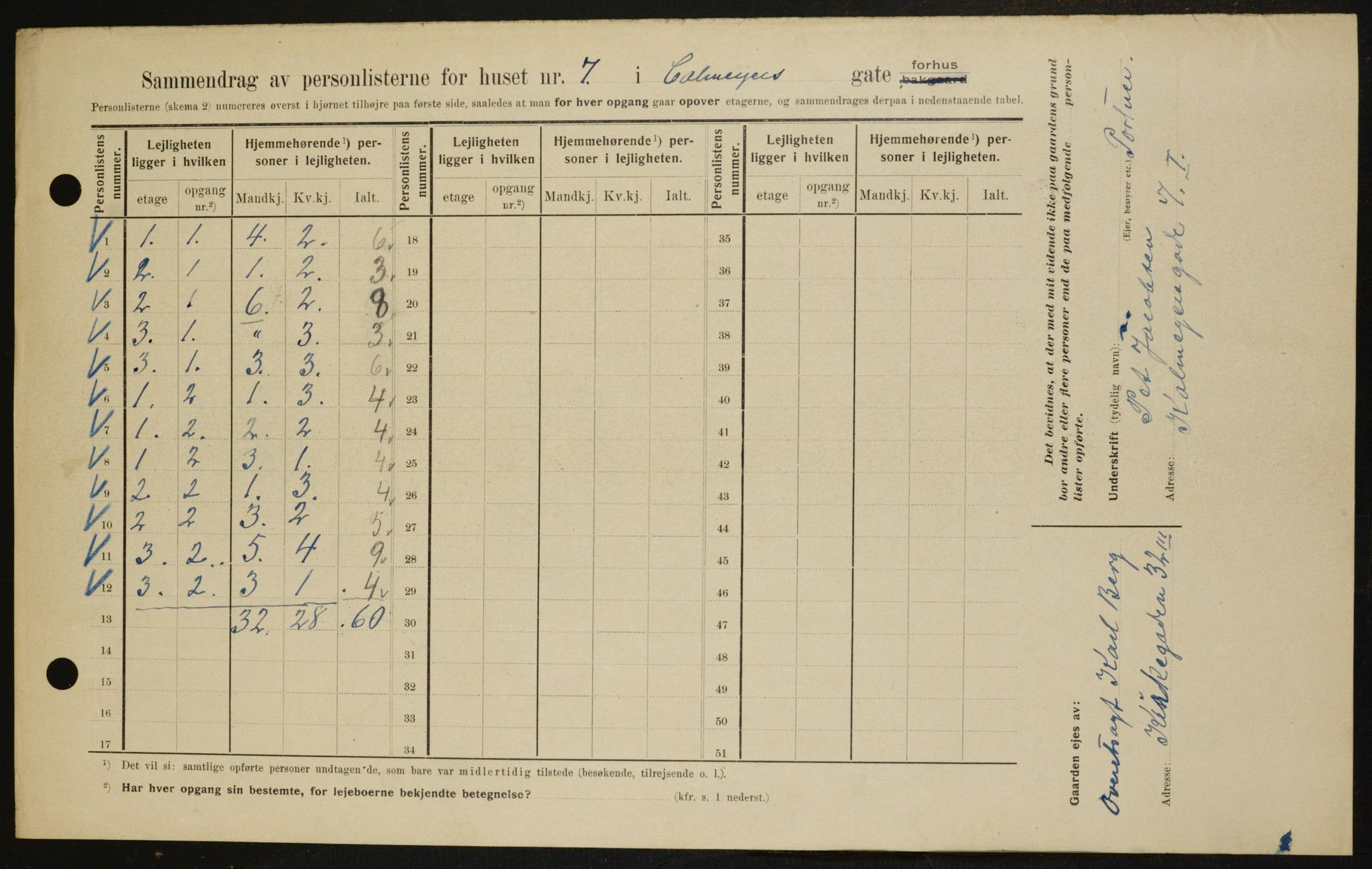 OBA, Municipal Census 1909 for Kristiania, 1909, p. 10242