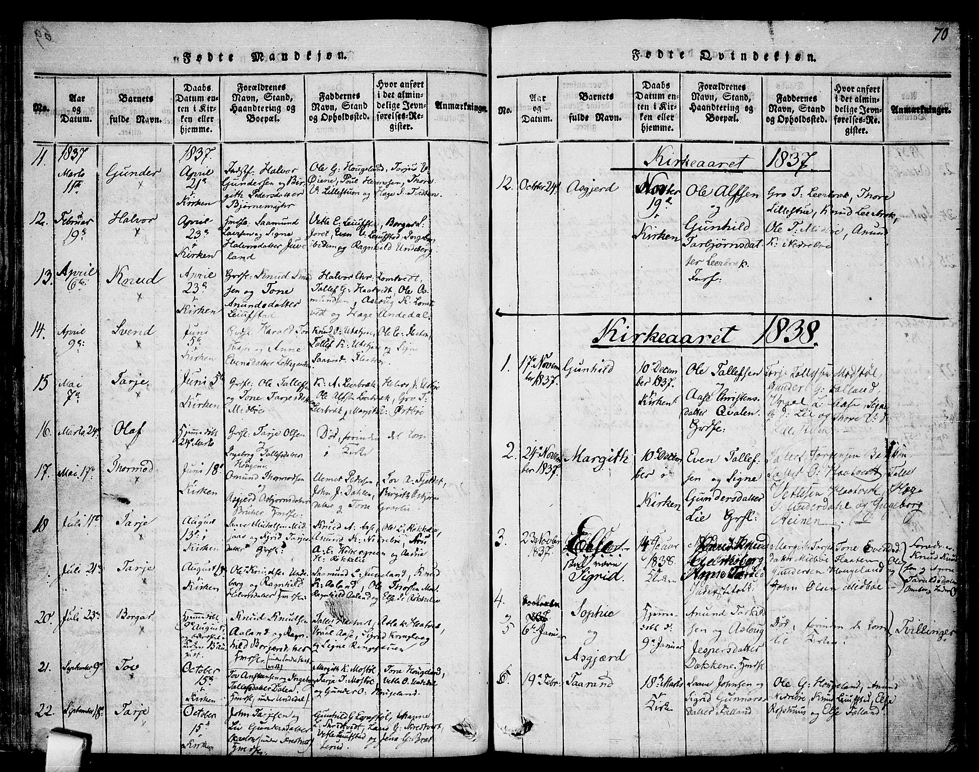 Mo kirkebøker, SAKO/A-286/F/Fa/L0004: Parish register (official) no. I 4, 1814-1844, p. 70