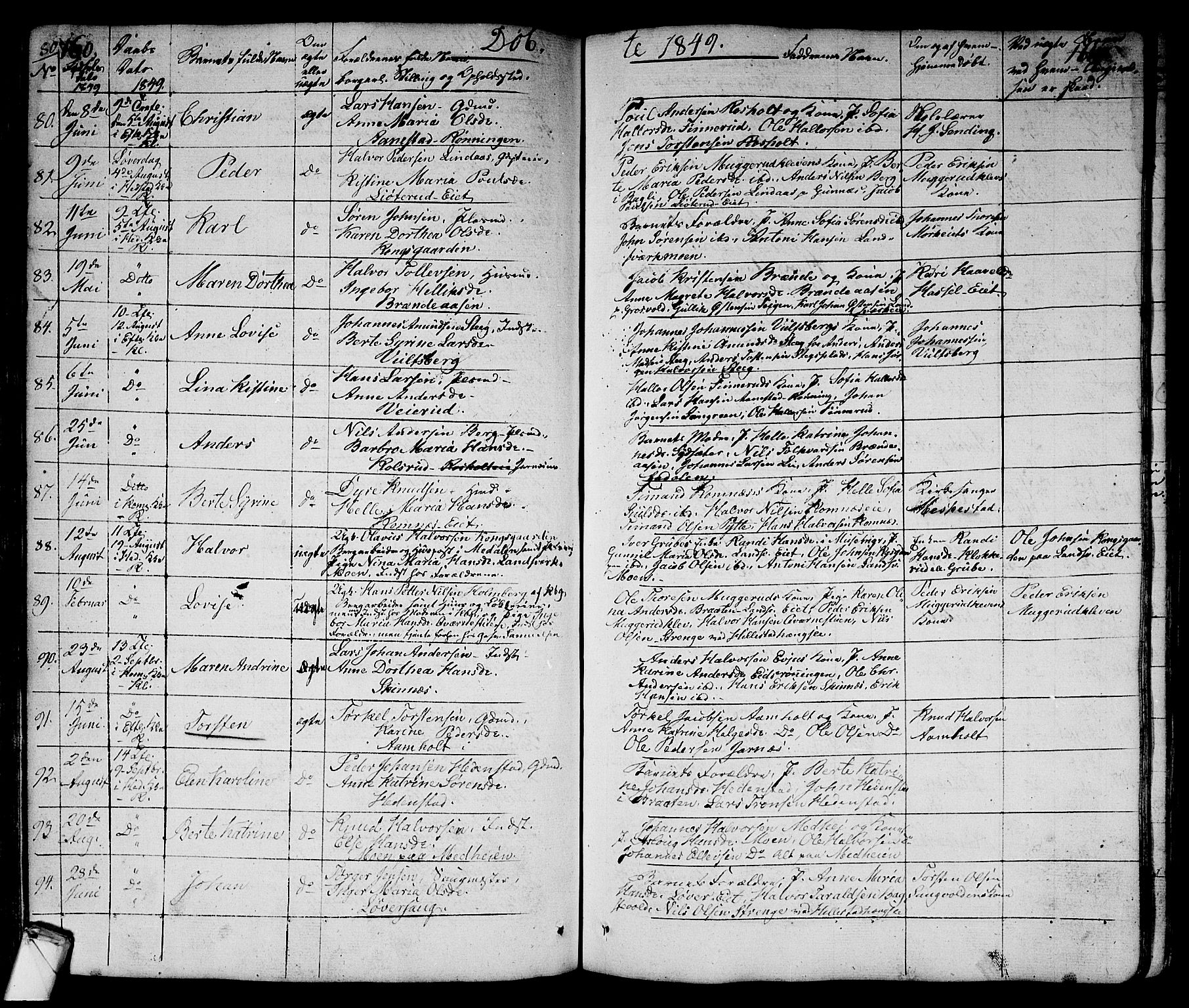 Sandsvær kirkebøker, SAKO/A-244/G/Ga/L0004: Parish register (copy) no. I 4, 1840-1856, p. 80