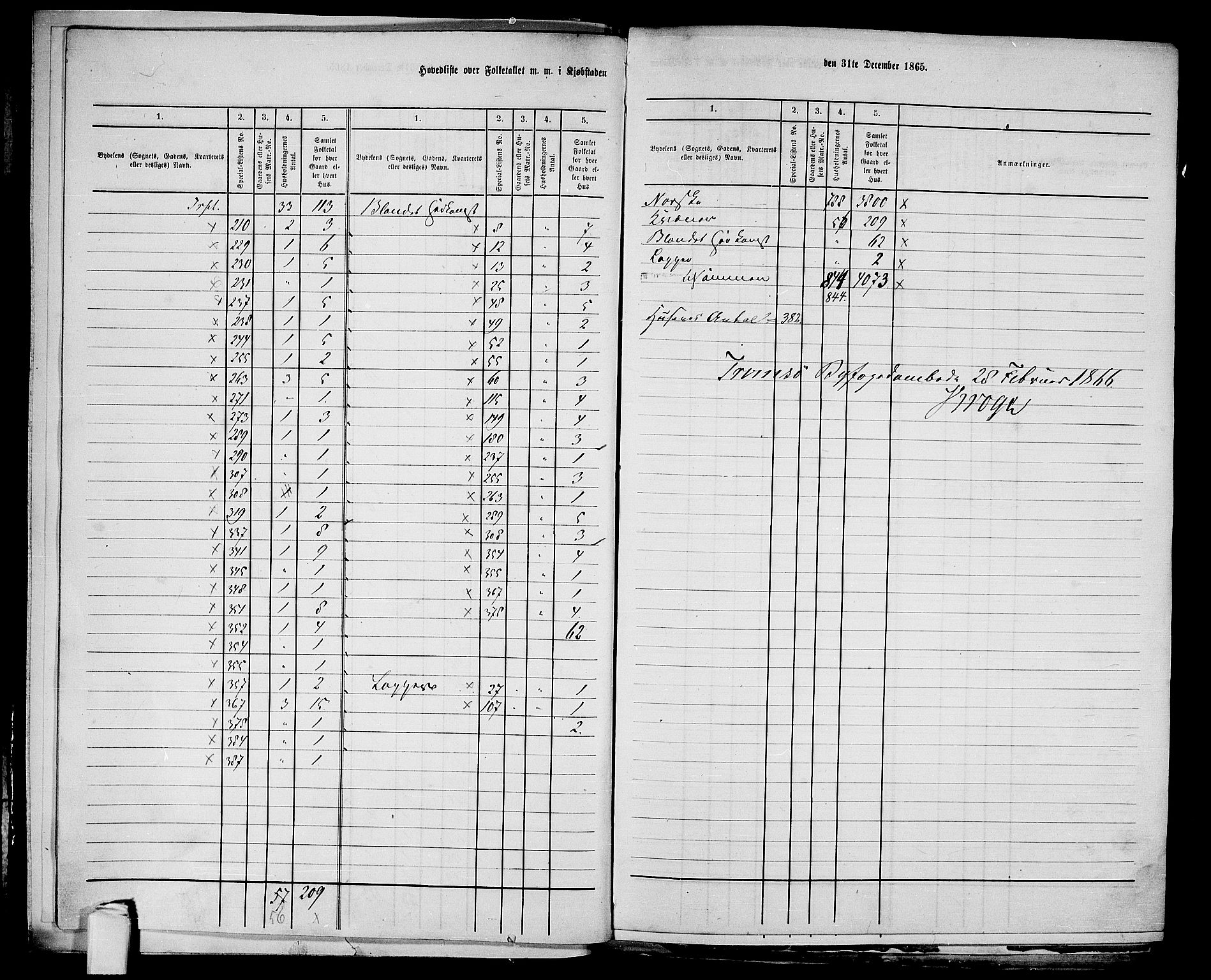 RA, 1865 census for Tromsø, 1865, p. 9