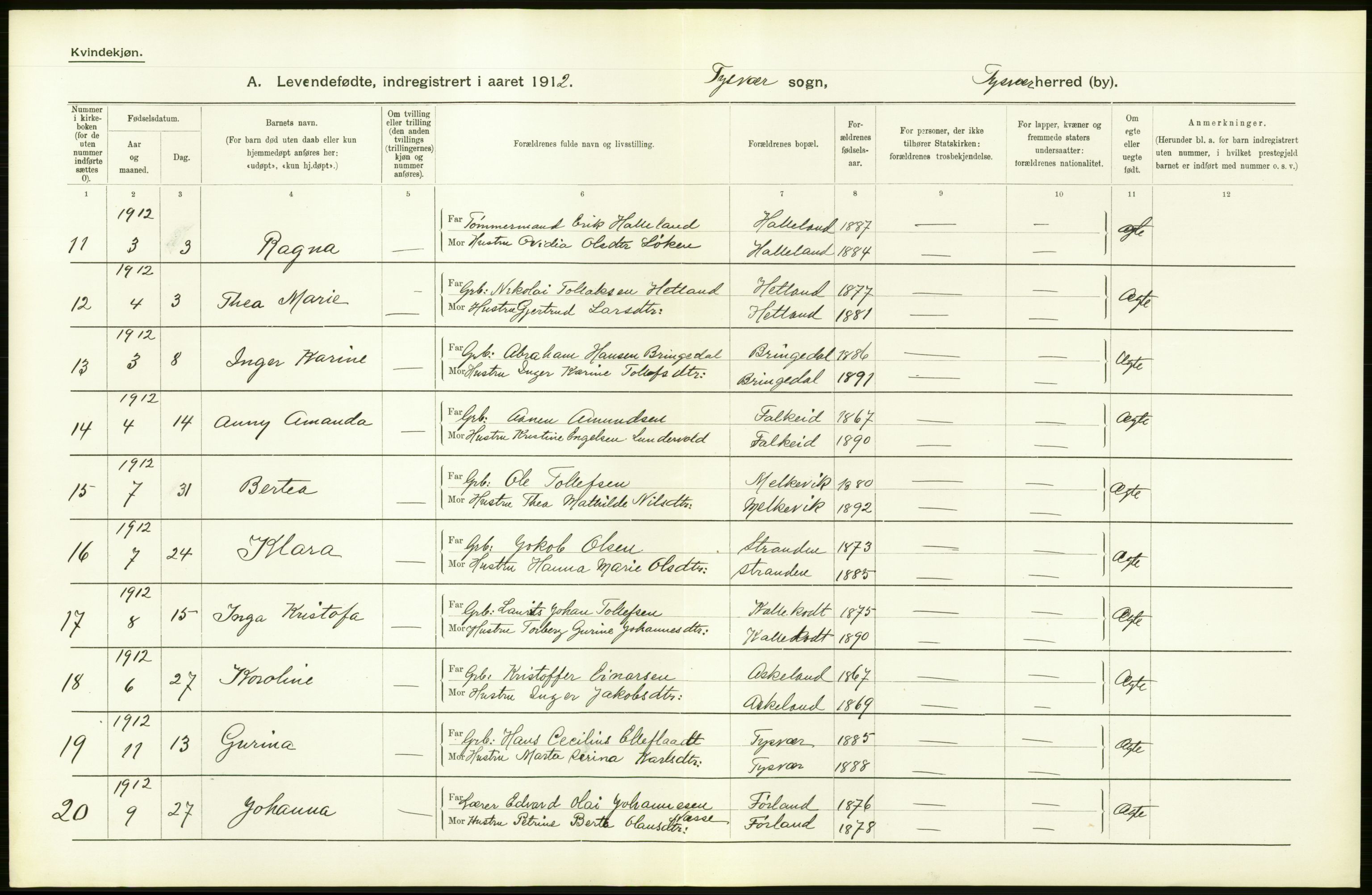 Statistisk sentralbyrå, Sosiodemografiske emner, Befolkning, AV/RA-S-2228/D/Df/Dfb/Dfbb/L0026: Stavanger amt: Levendefødte menn og kvinner. Bygder., 1912, p. 36