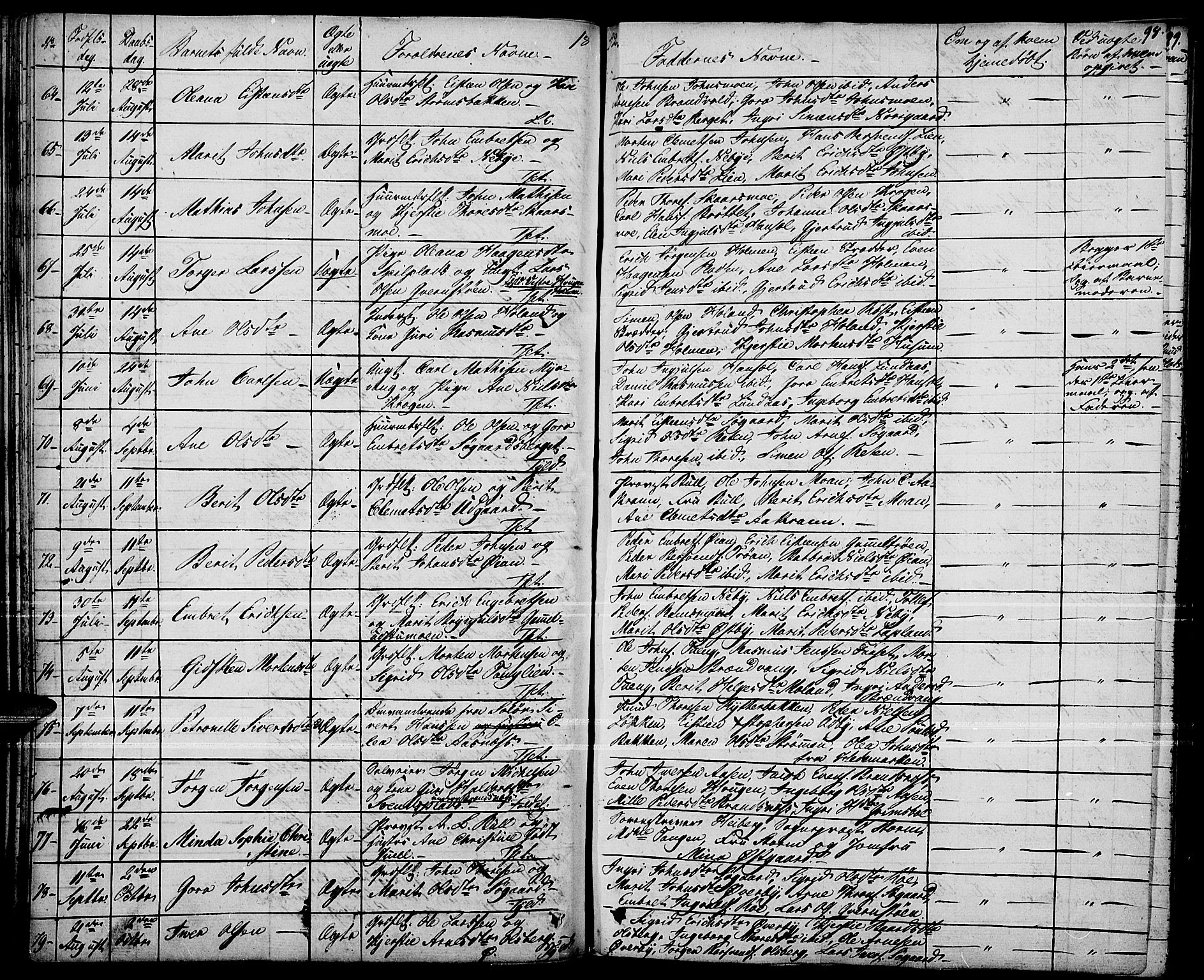 Tynset prestekontor, AV/SAH-PREST-058/H/Ha/Haa/L0019: Parish register (official) no. 19, 1829-1847, p. 98