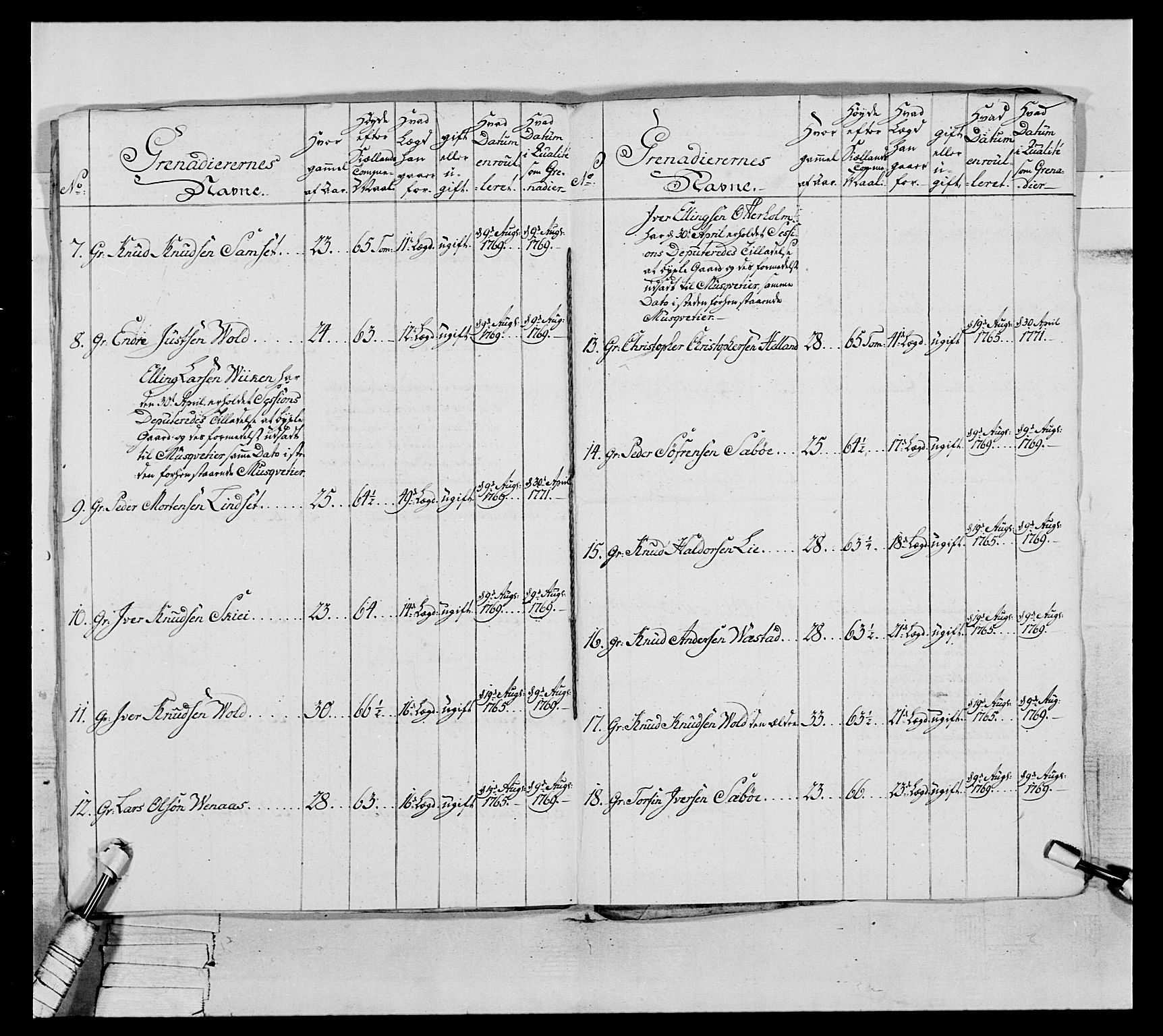 Generalitets- og kommissariatskollegiet, Det kongelige norske kommissariatskollegium, AV/RA-EA-5420/E/Eh/L0076: 2. Trondheimske nasjonale infanteriregiment, 1766-1773, p. 163