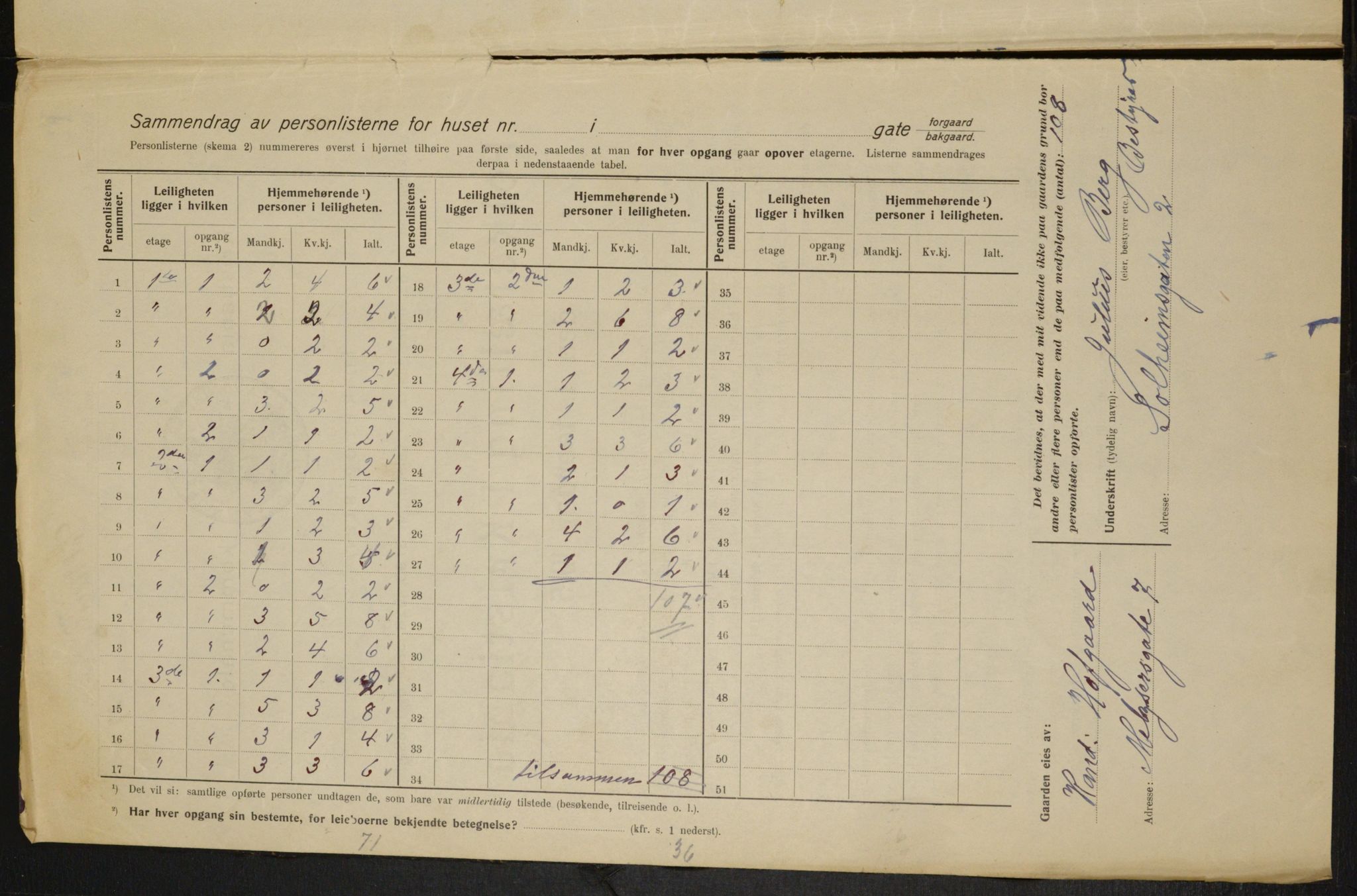 OBA, Municipal Census 1915 for Kristiania, 1915, p. 99382