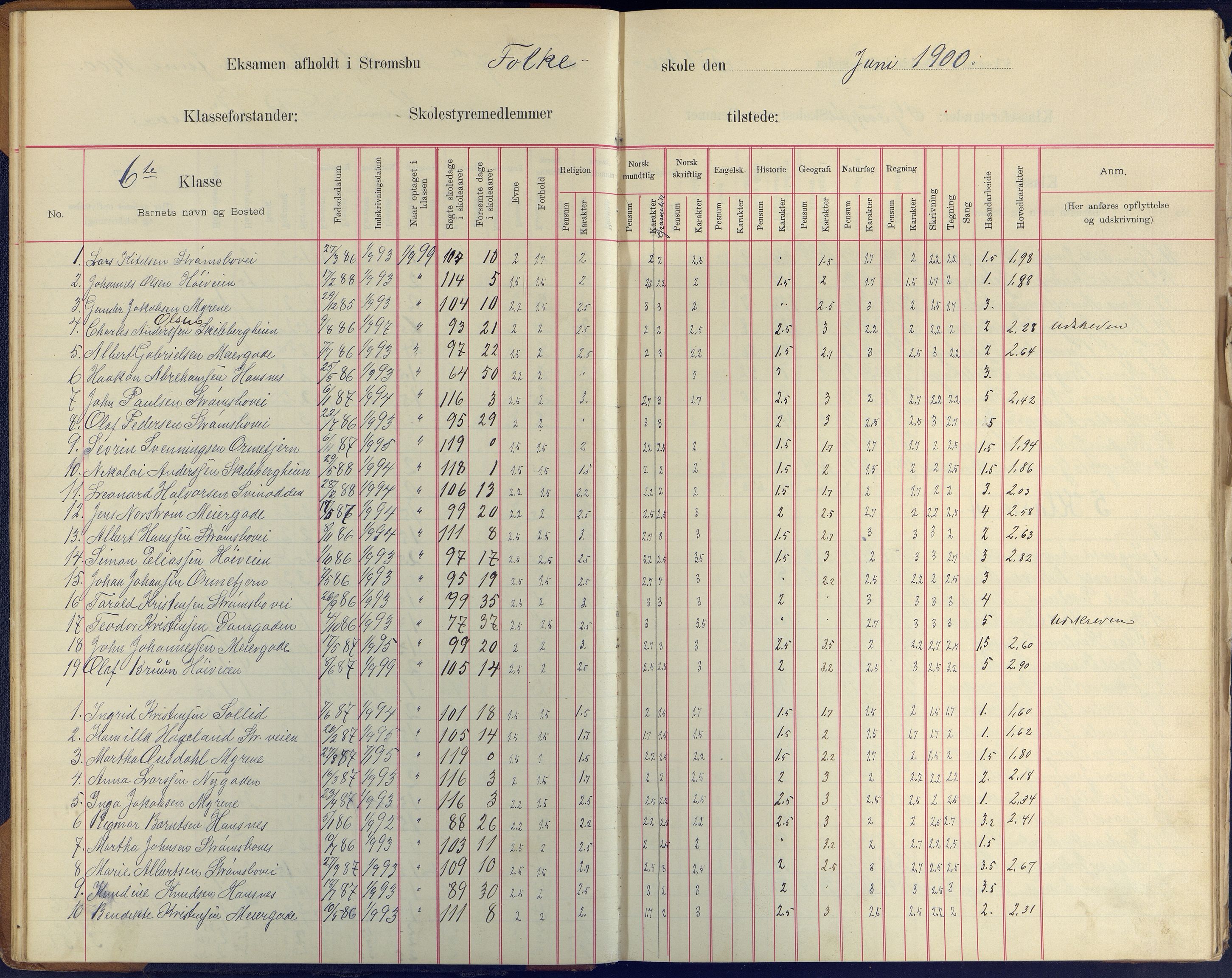 Arendal kommune, Katalog I, AAKS/KA0906-PK-I/07/L0409: Eksamensprotokoll, 1899-1903