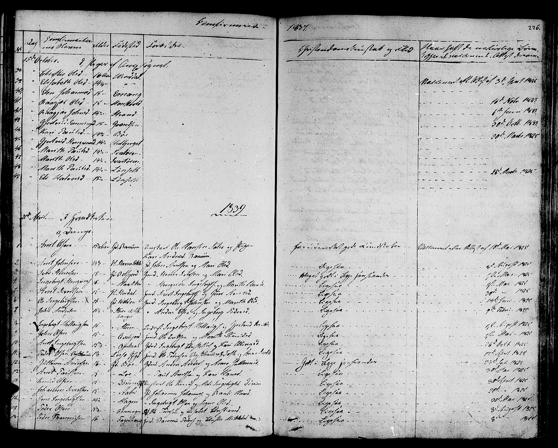 Ministerialprotokoller, klokkerbøker og fødselsregistre - Sør-Trøndelag, SAT/A-1456/678/L0897: Parish register (official) no. 678A06-07, 1821-1847, p. 226