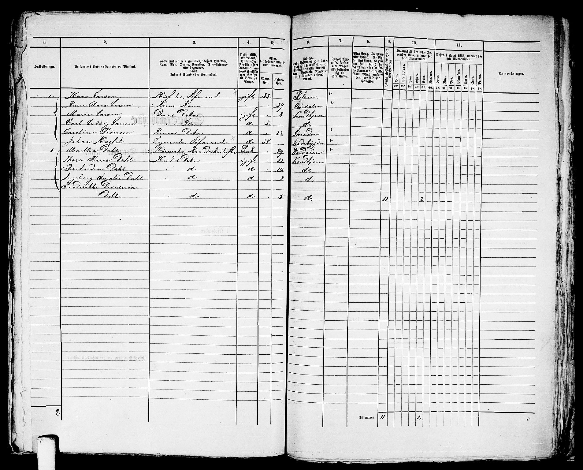 RA, 1865 census for Trondheim, 1865, p. 2501