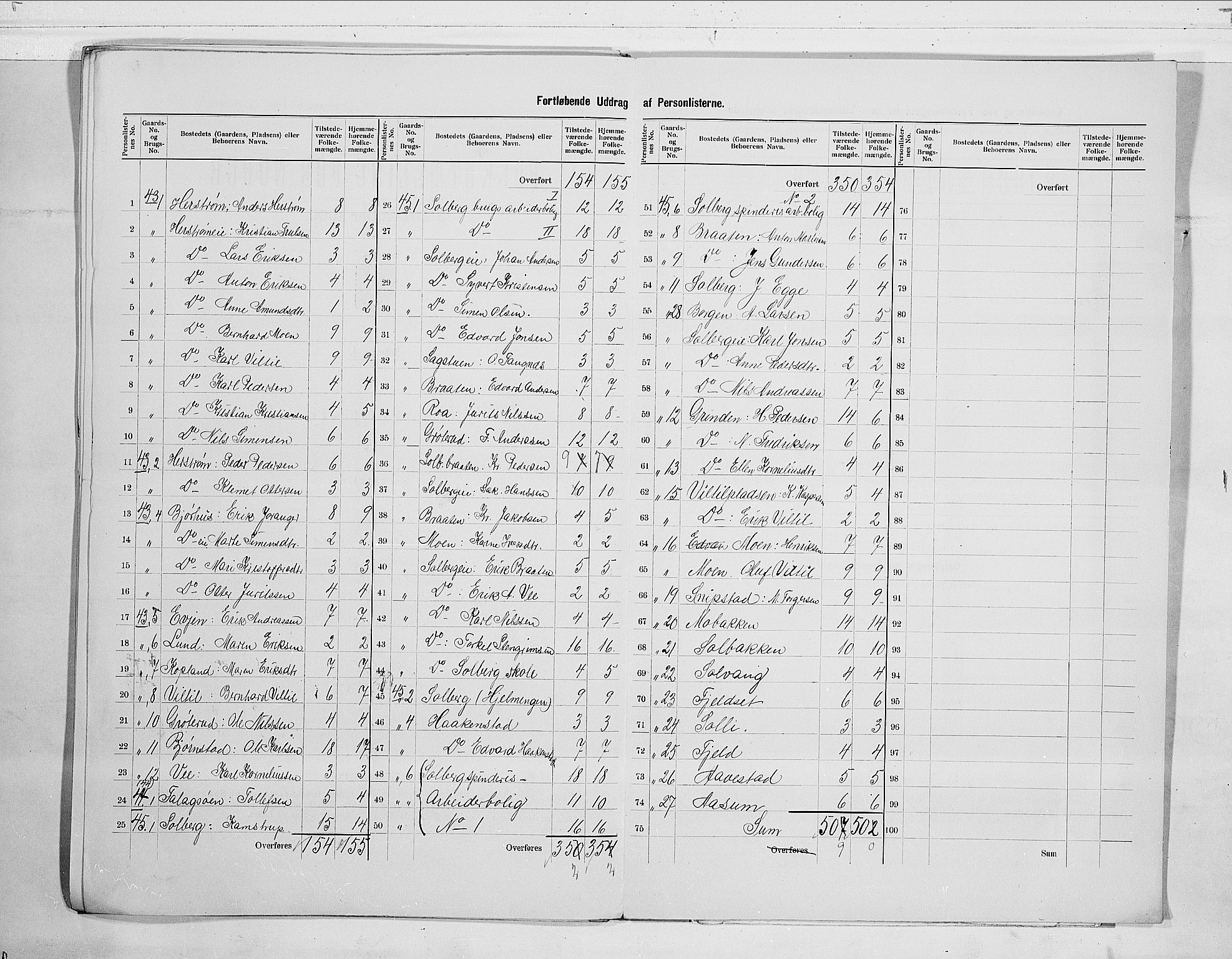 RA, 1900 census for Nedre Eiker, 1900, p. 23