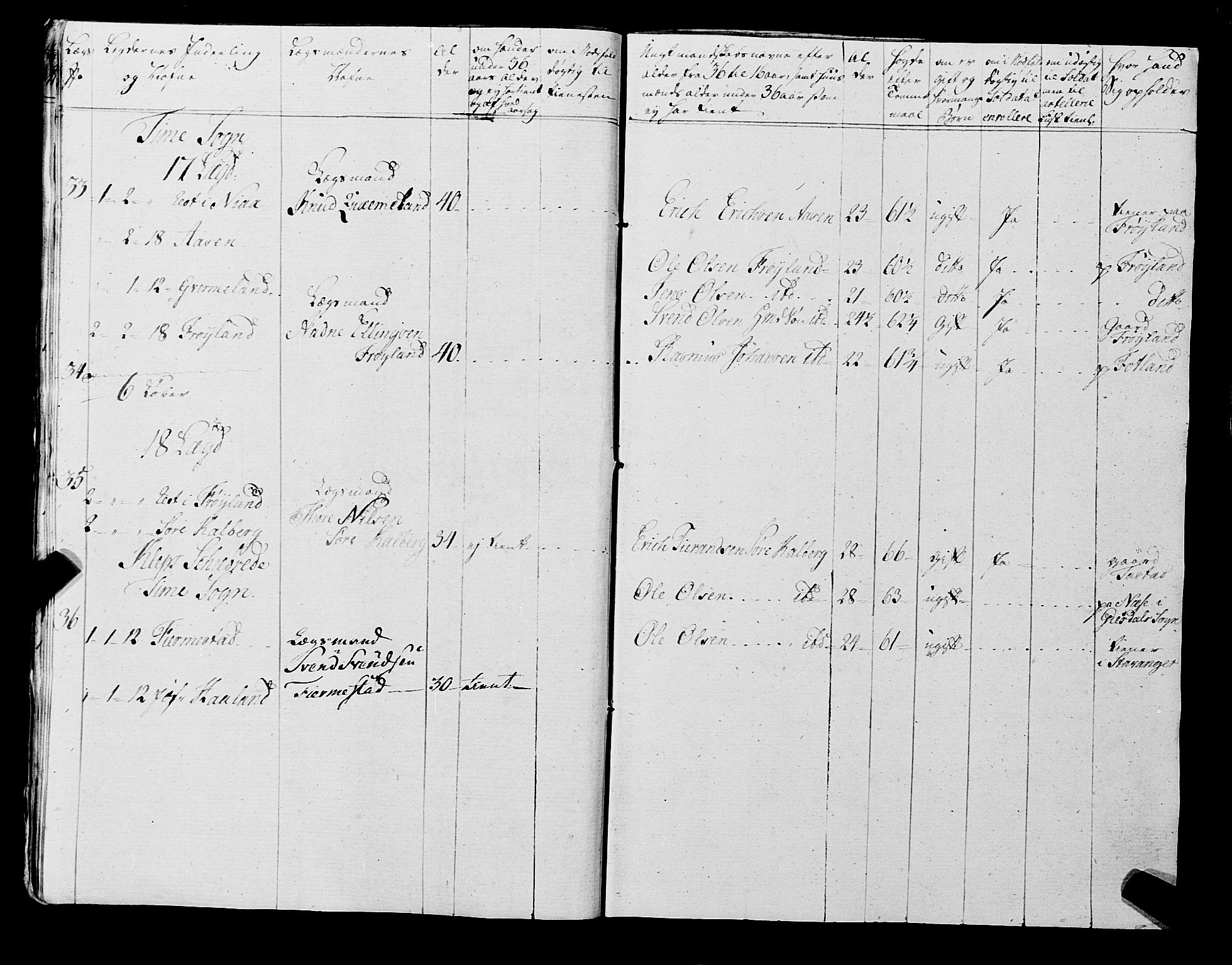 Fylkesmannen i Rogaland, AV/SAST-A-101928/99/3/325/325CA, 1655-1832, p. 6529