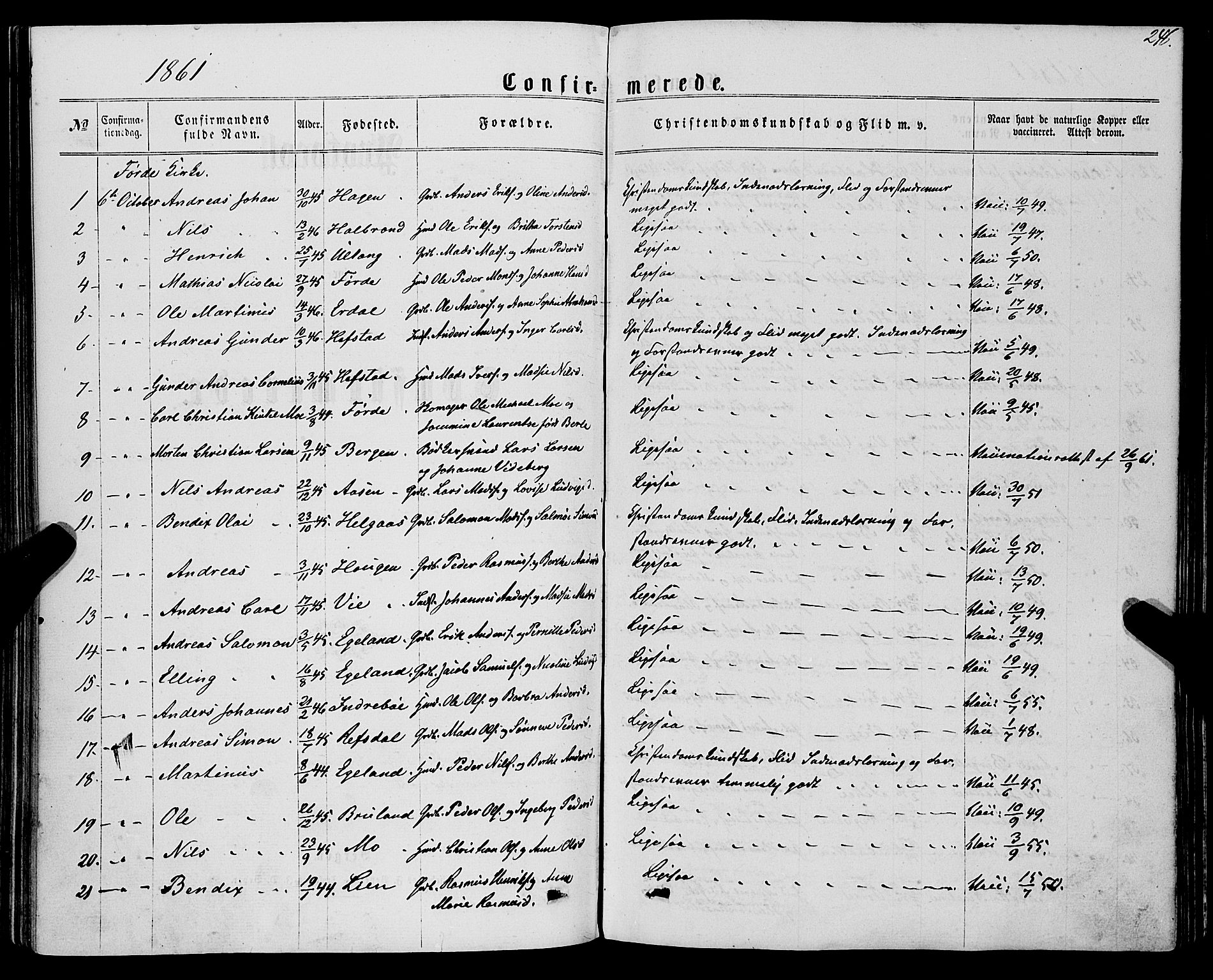 Førde sokneprestembete, SAB/A-79901/H/Haa/Haaa/L0009: Parish register (official) no. A 9, 1861-1877, p. 246