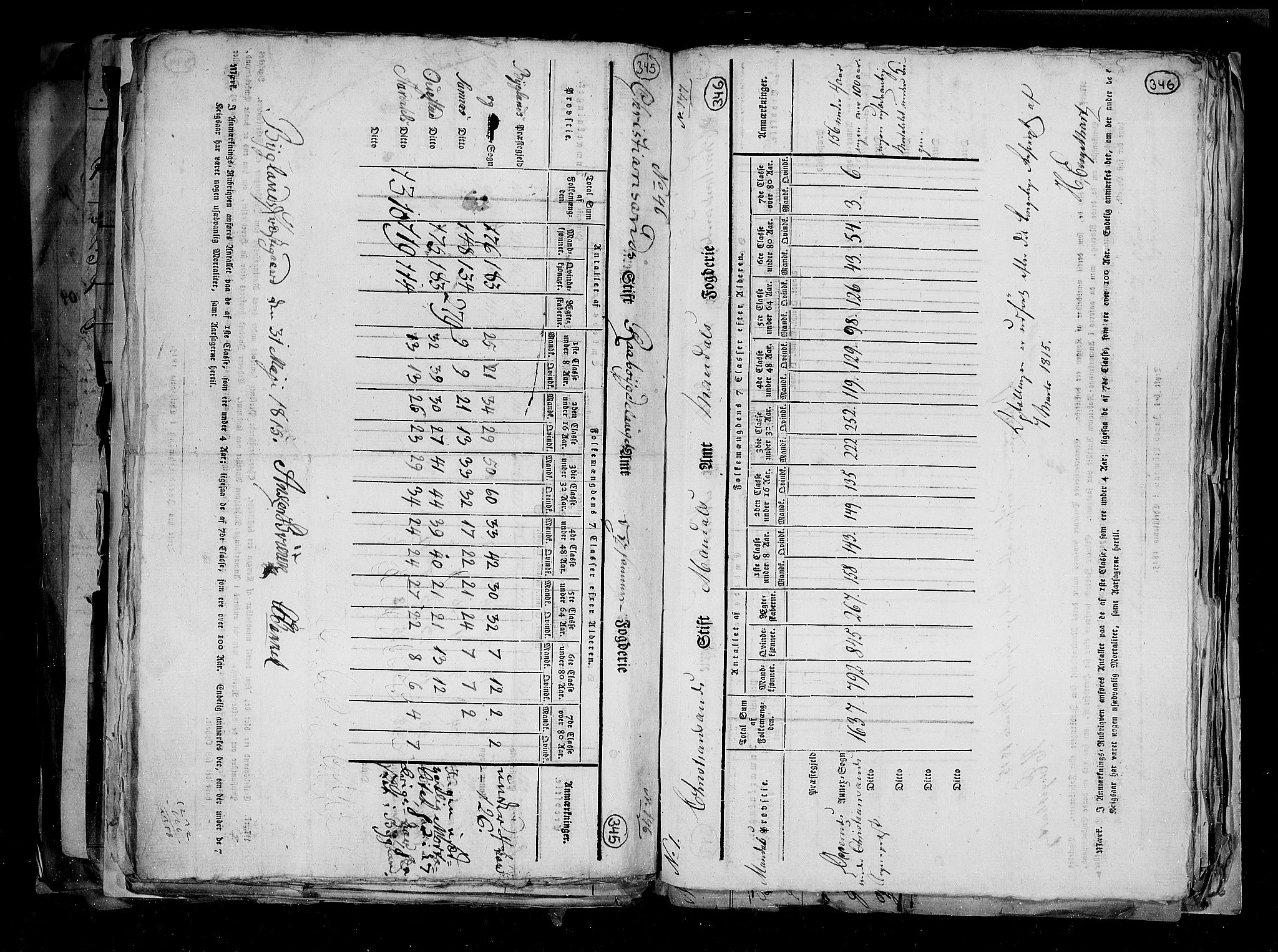 RA, Census 1815, vol. 1: Akershus stift and Kristiansand stift, 1815, p. 244