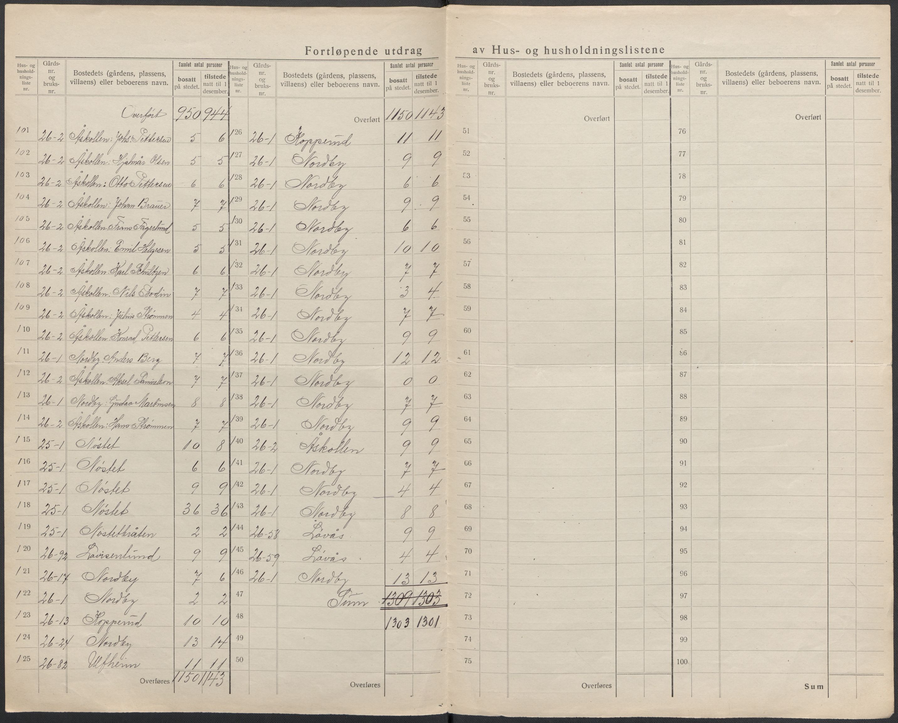 SAKO, 1920 census for Skoger, 1920, p. 30