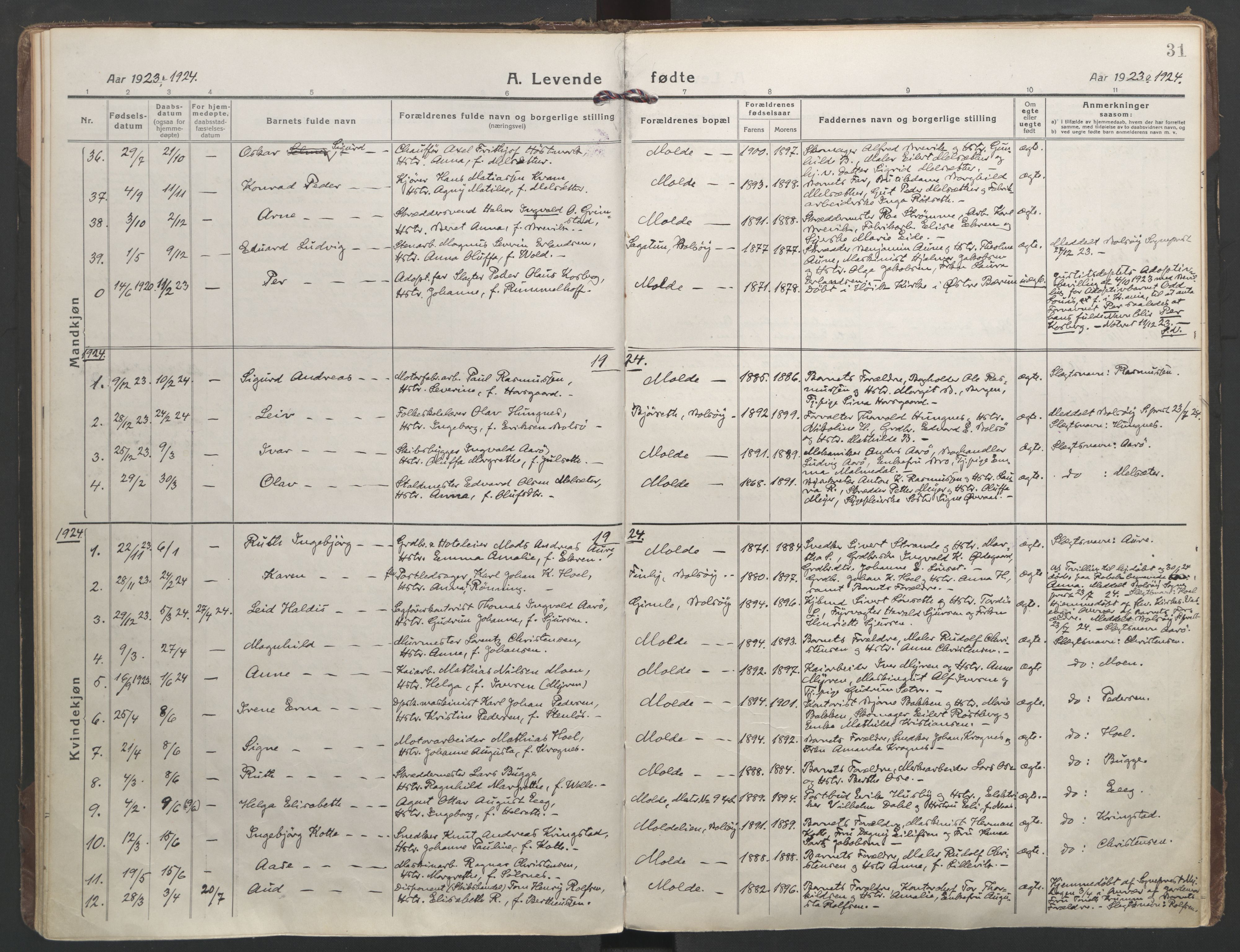 Ministerialprotokoller, klokkerbøker og fødselsregistre - Møre og Romsdal, AV/SAT-A-1454/558/L0696: Parish register (official) no. 558A10, 1917-1929, p. 31