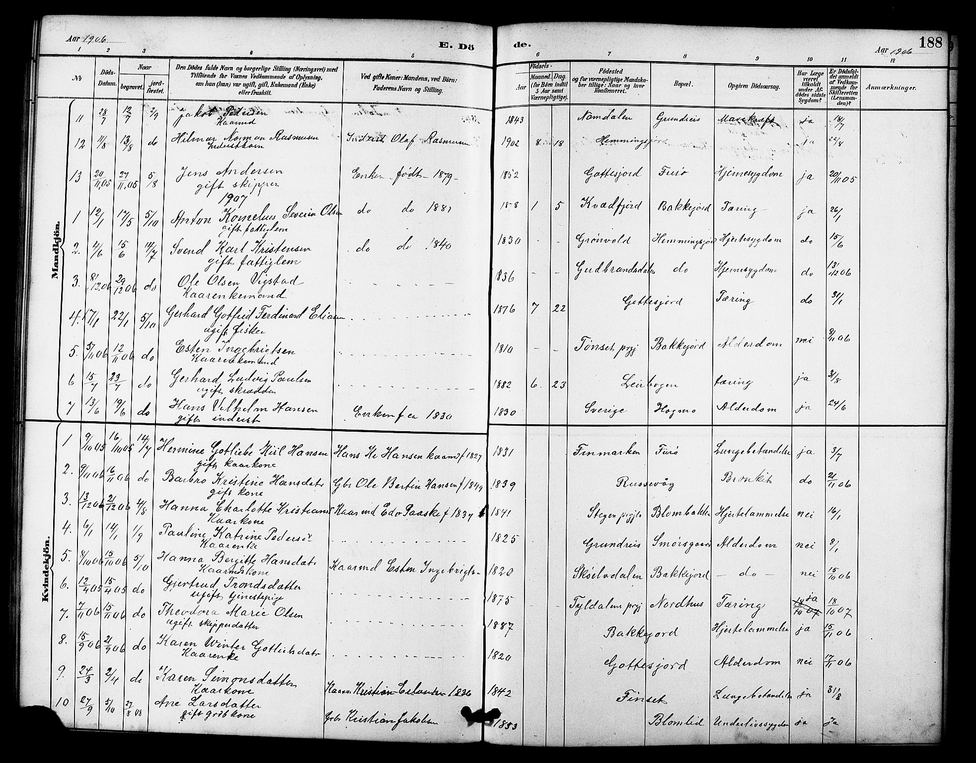 Tranøy sokneprestkontor, SATØ/S-1313/I/Ia/Iab/L0022klokker: Parish register (copy) no. 22, 1887-1912, p. 188